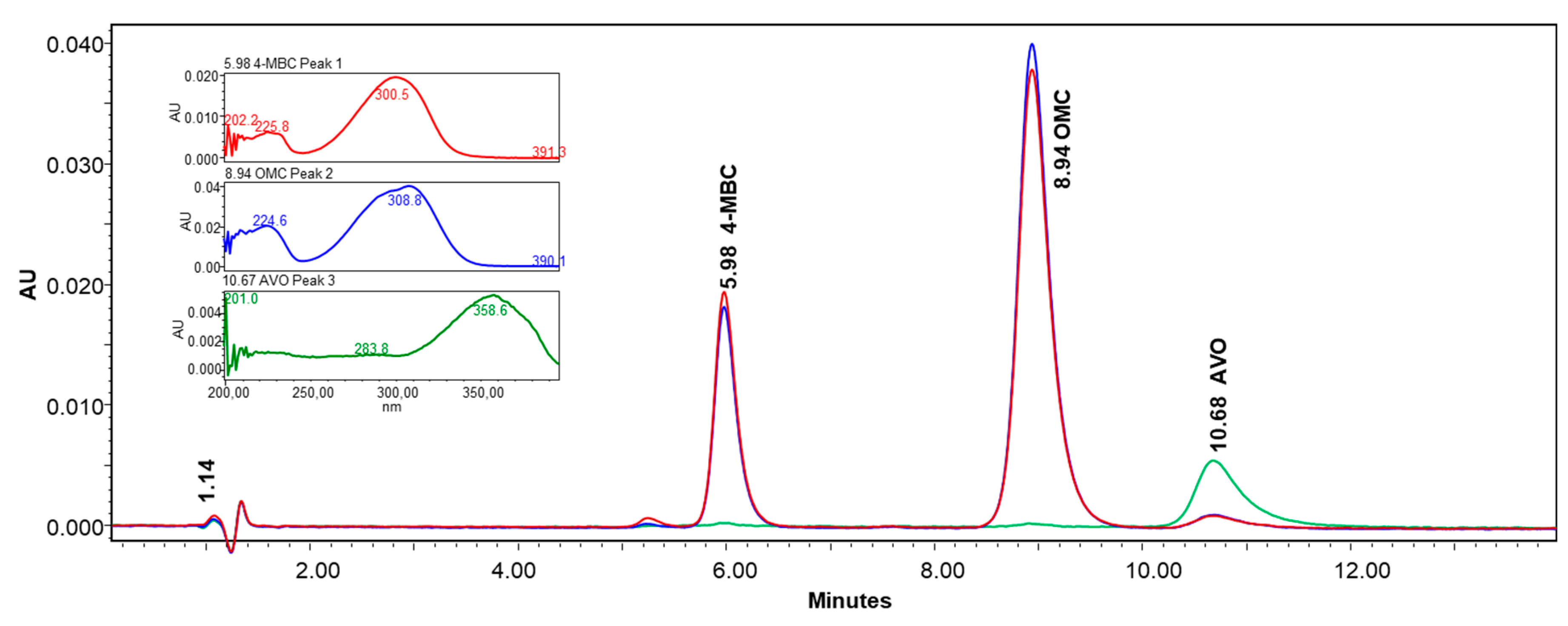 Processes 12 02309 g005