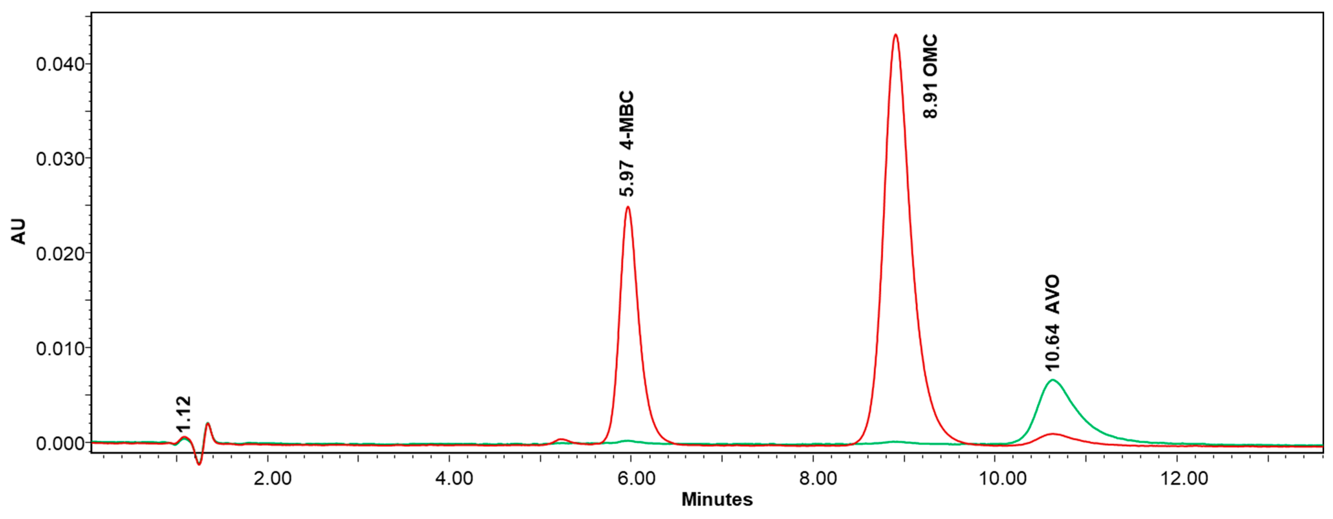 Processes 12 02309 g006