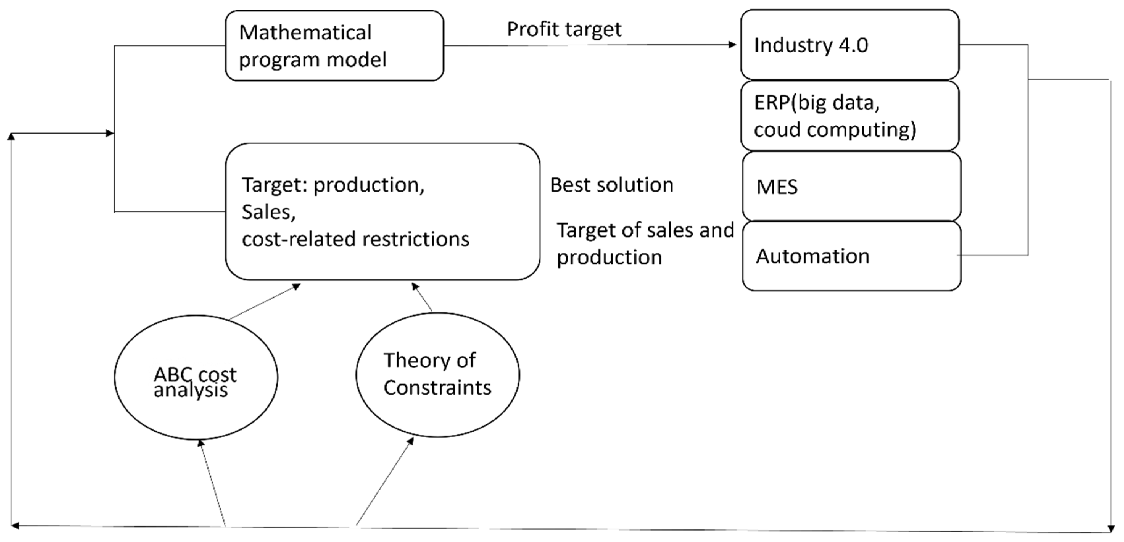 Processes 12 02311 g001