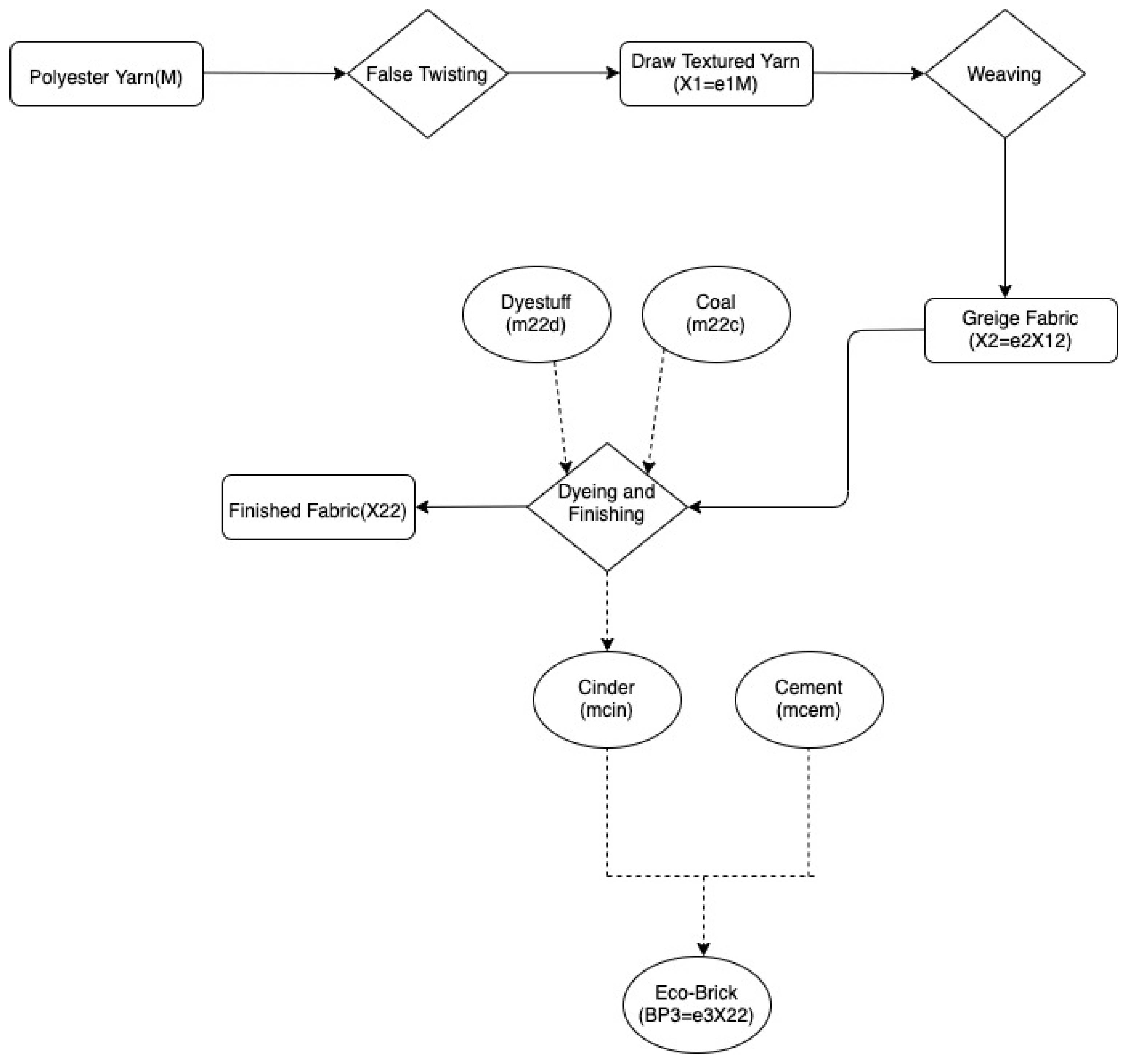 Processes 12 02311 g004