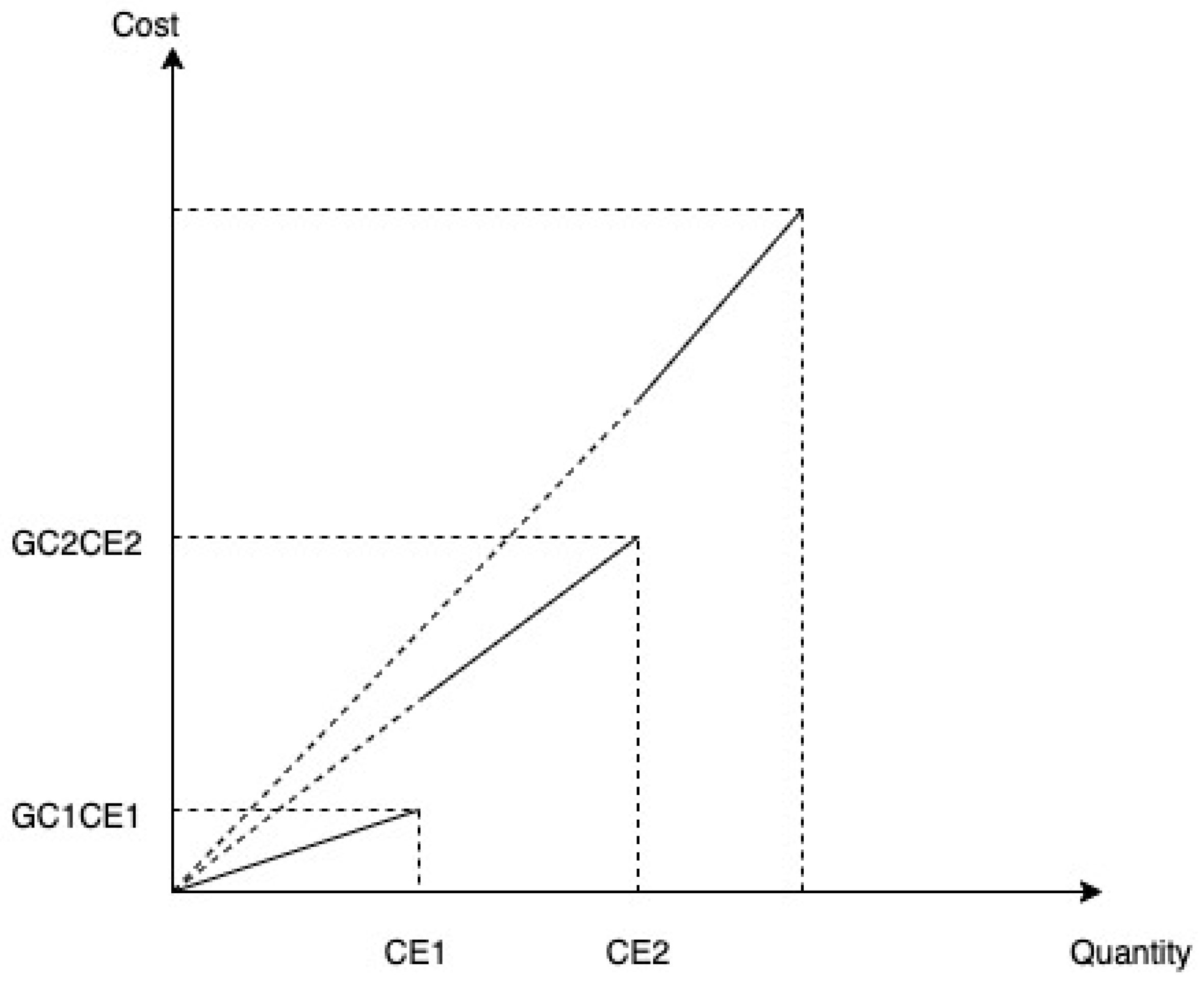 Processes 12 02311 g006