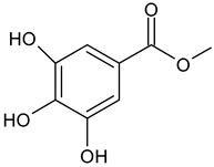 Processes 12 02316 i019