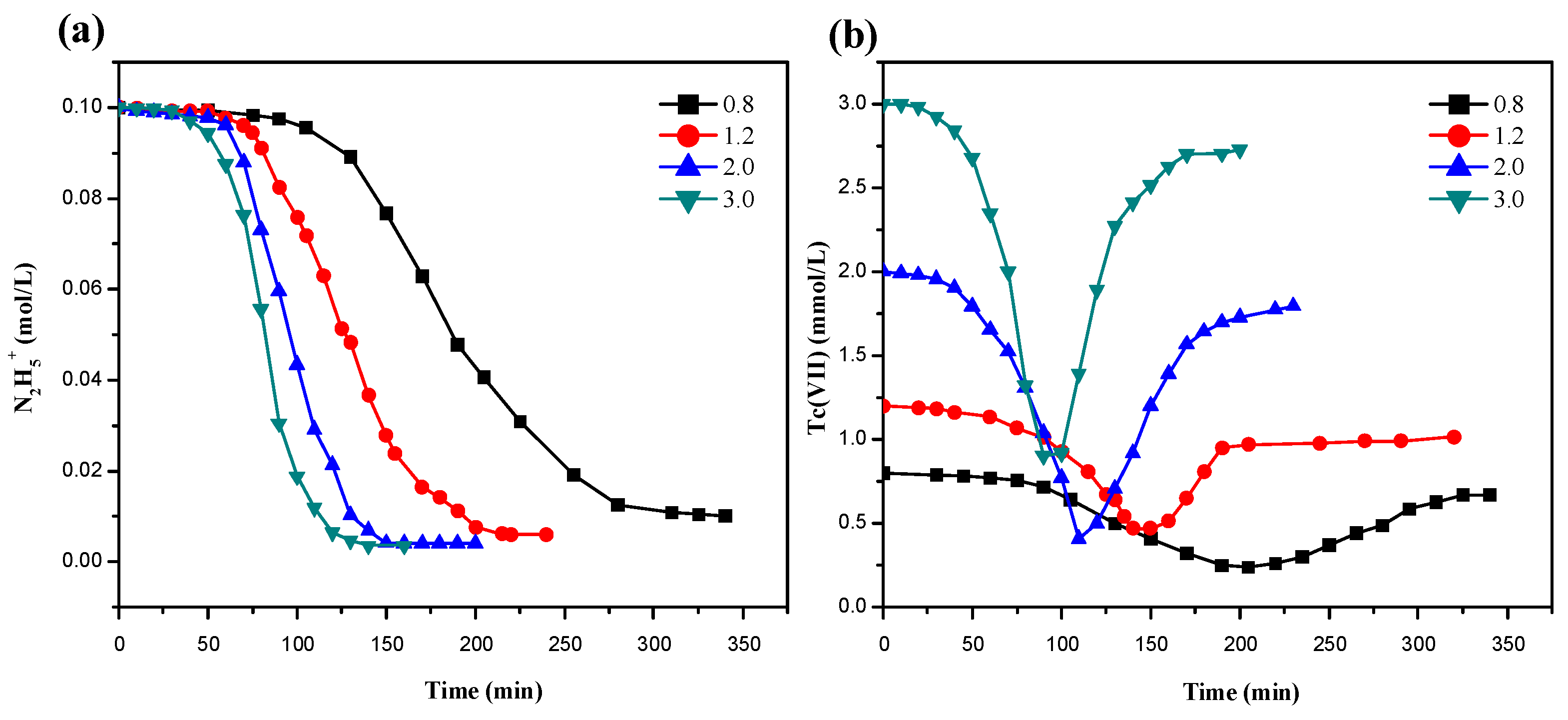 Processes 12 02319 g003