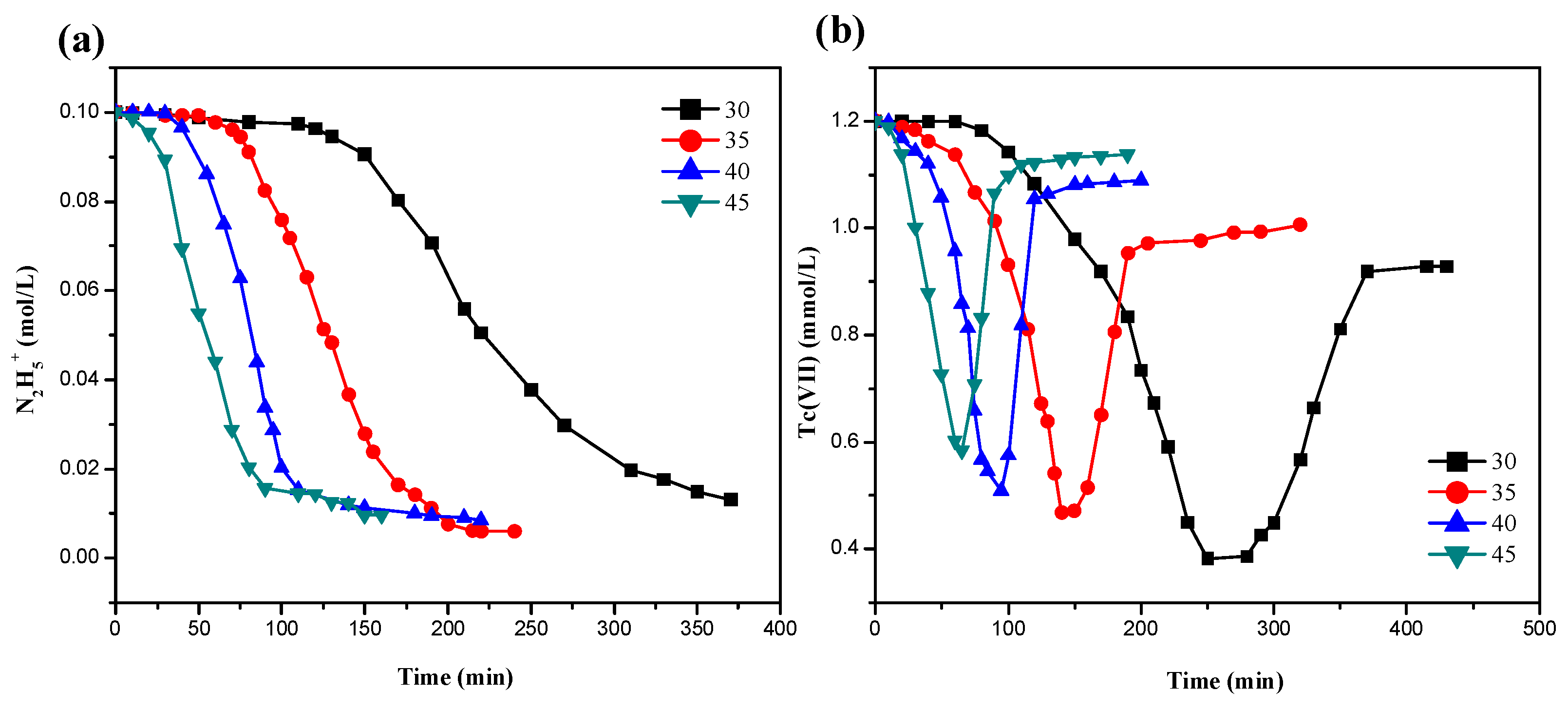 Processes 12 02319 g005