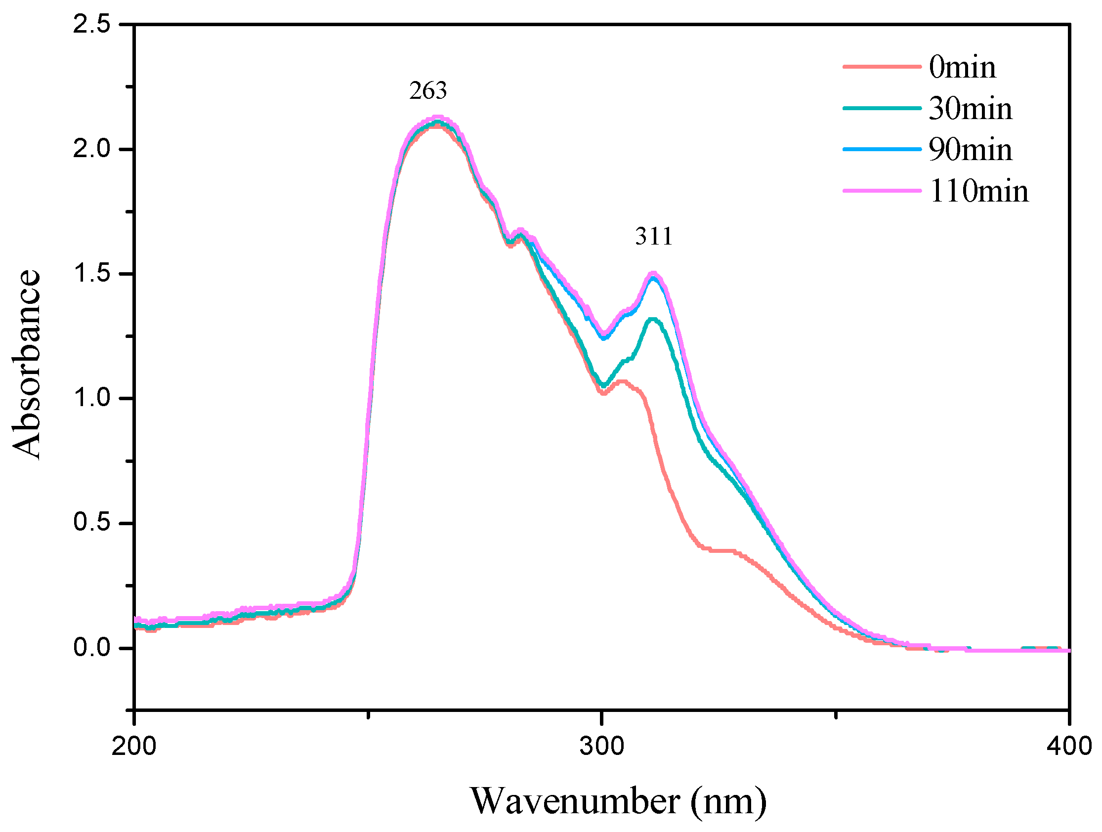 Processes 12 02319 g006