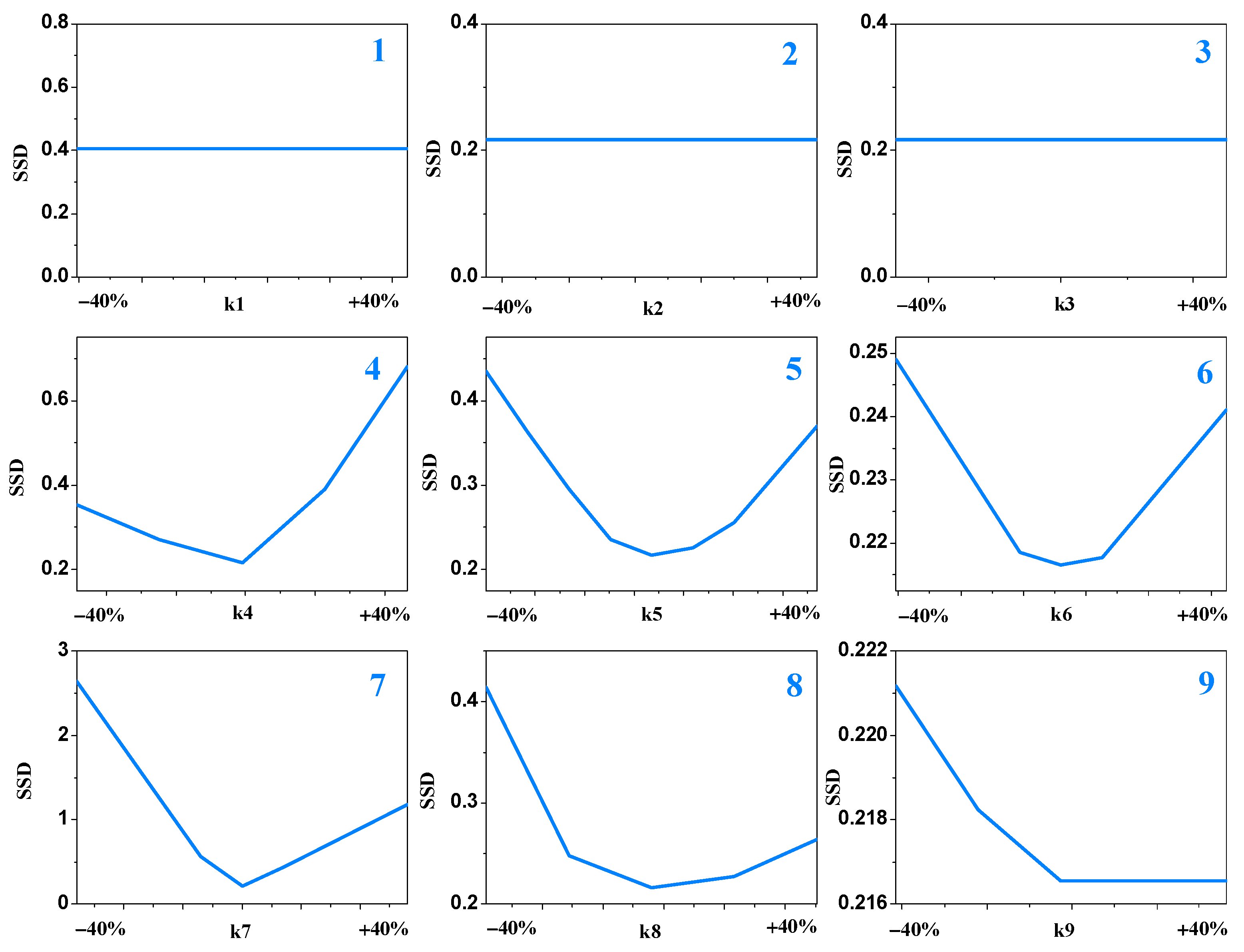 Processes 12 02319 g008