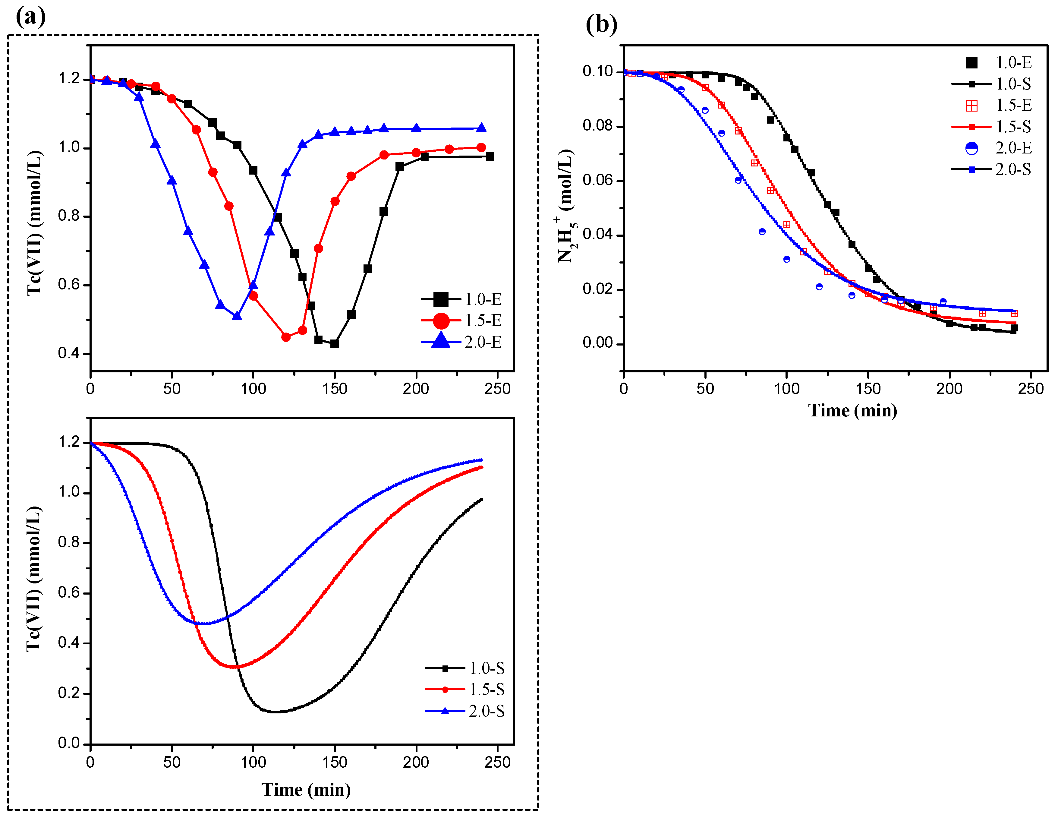 Processes 12 02319 g009
