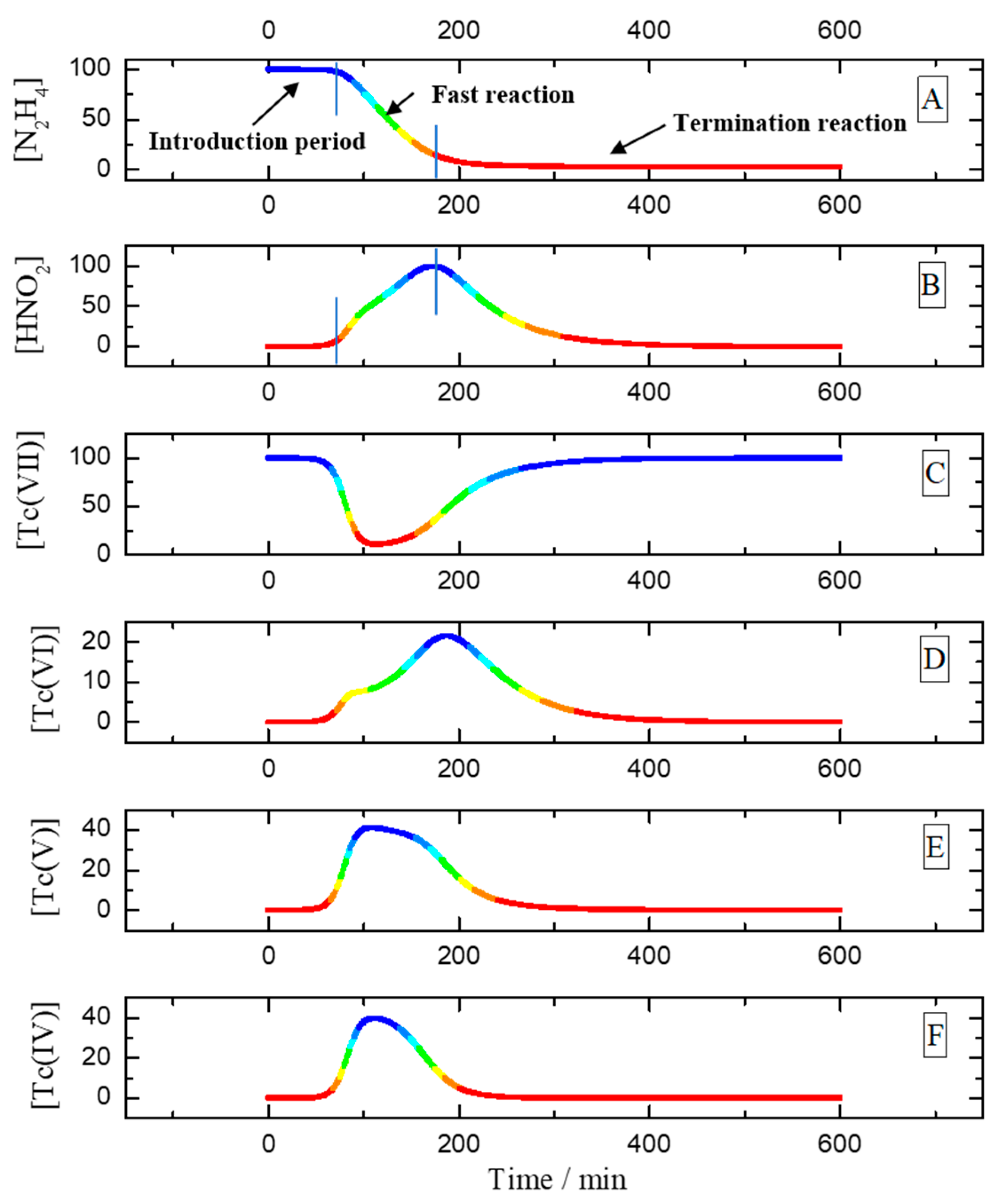Processes 12 02319 g010