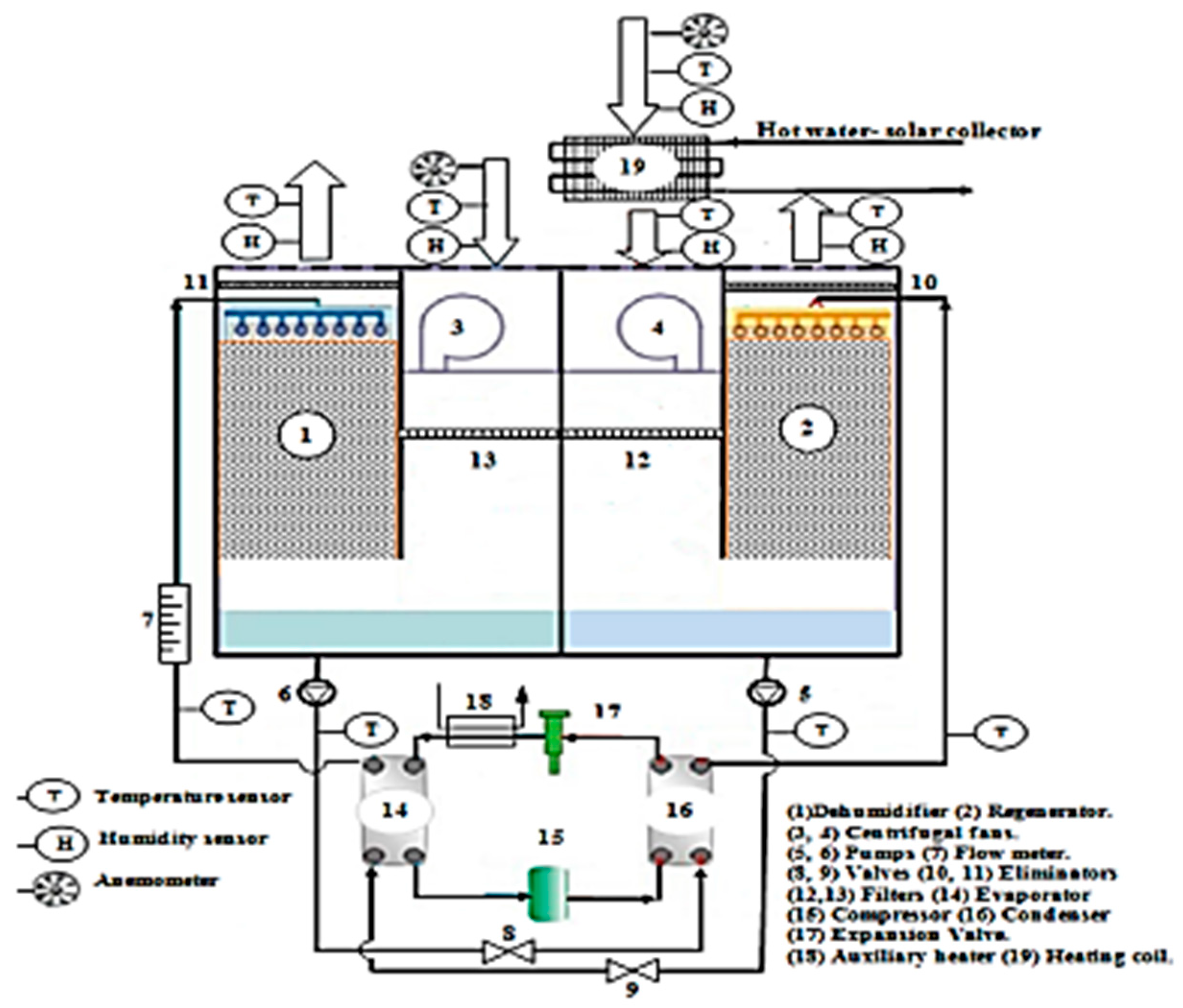 Processes 12 02322 g001