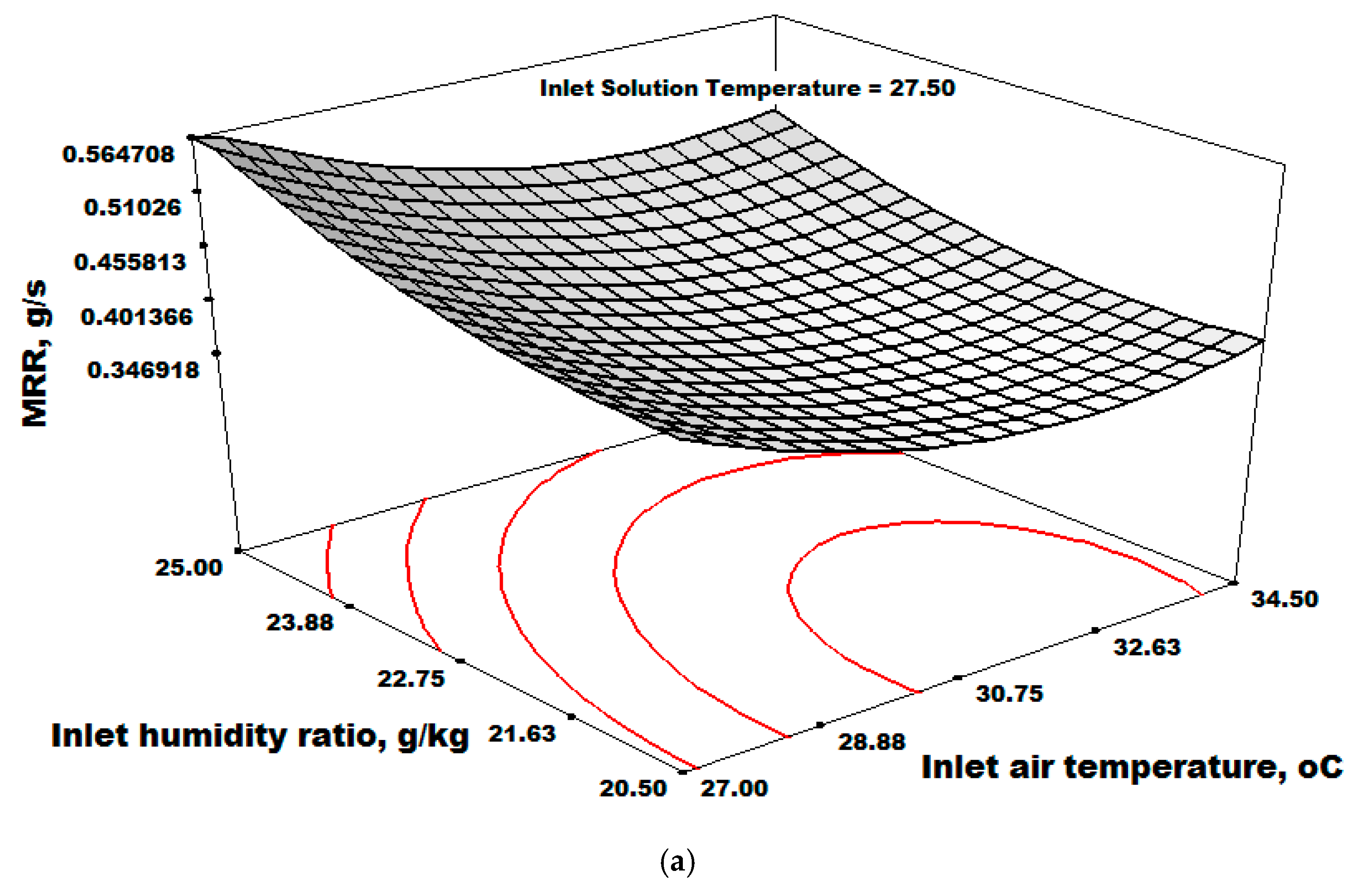 Processes 12 02322 g003a