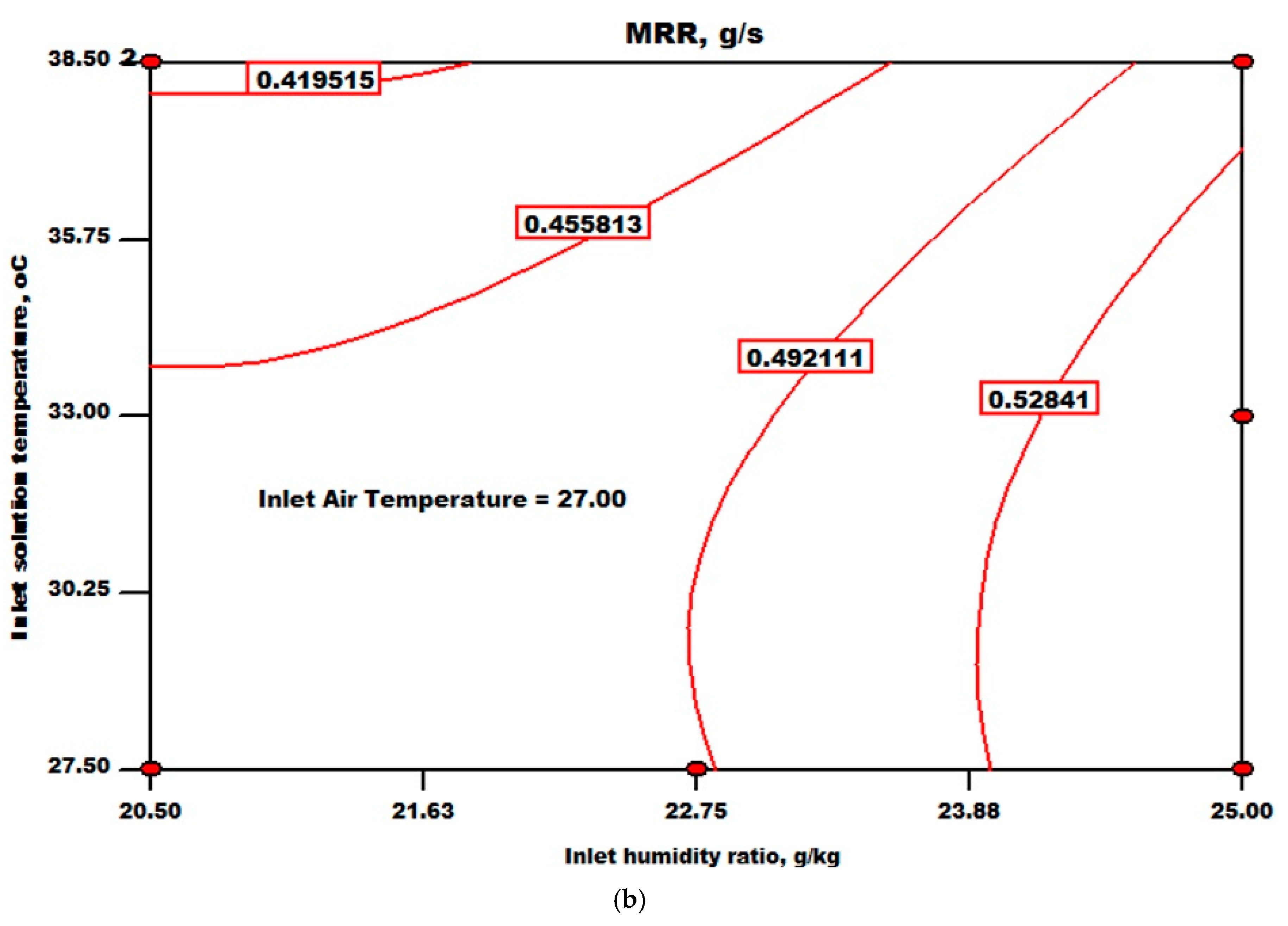 Processes 12 02322 g005b