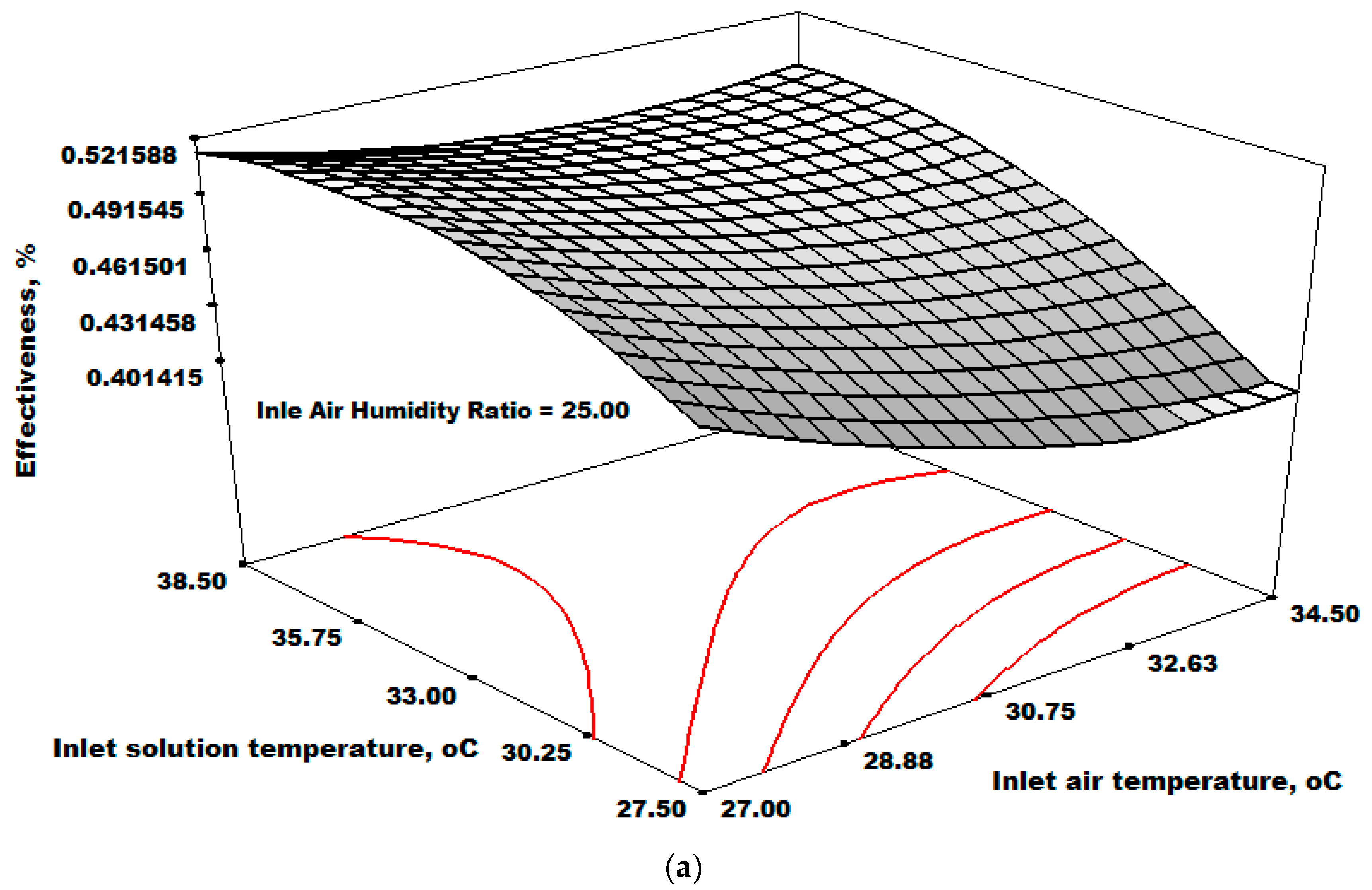 Processes 12 02322 g007a