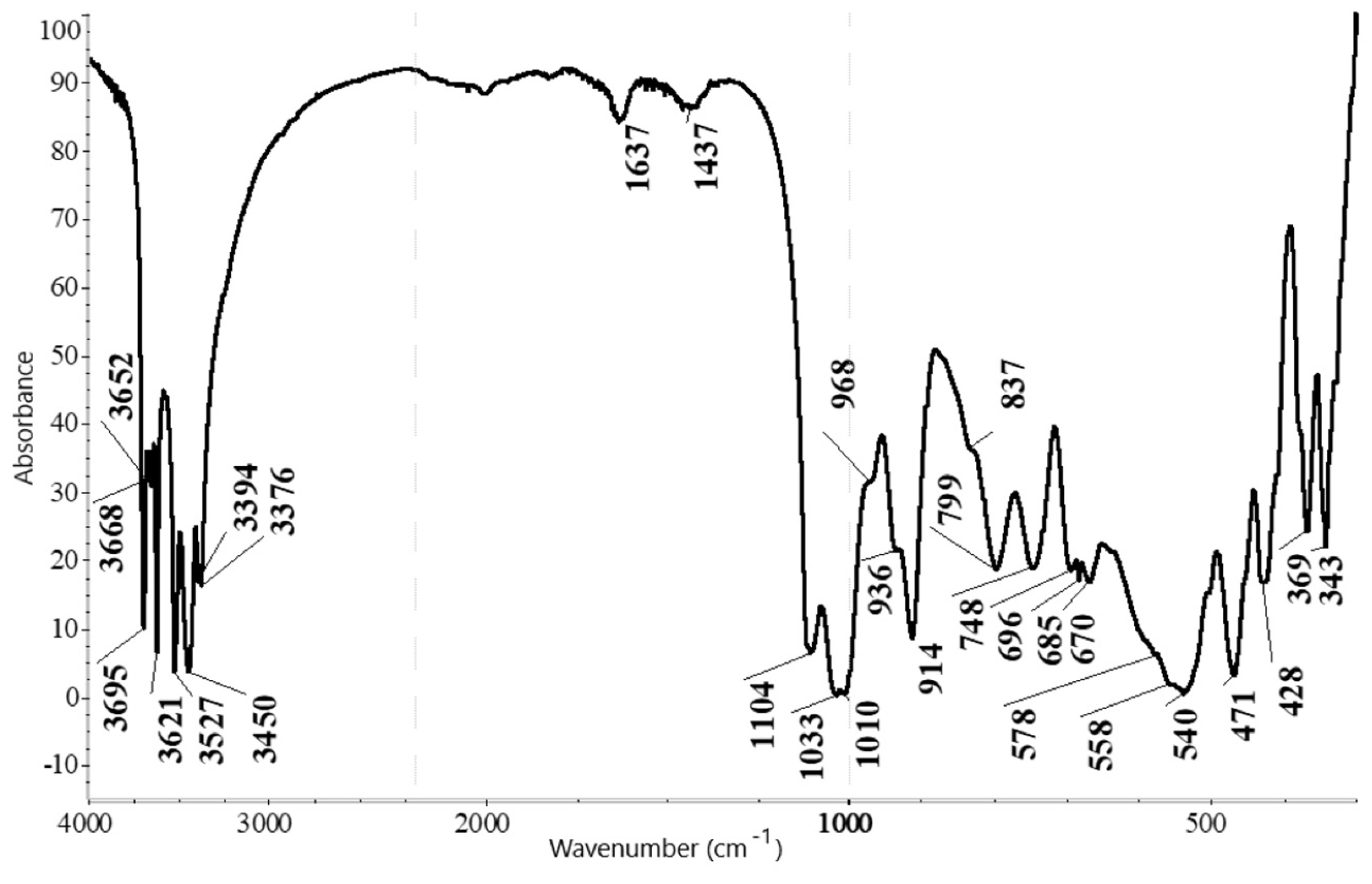 Processes 12 02323 g002 Processes 12 02323 g002