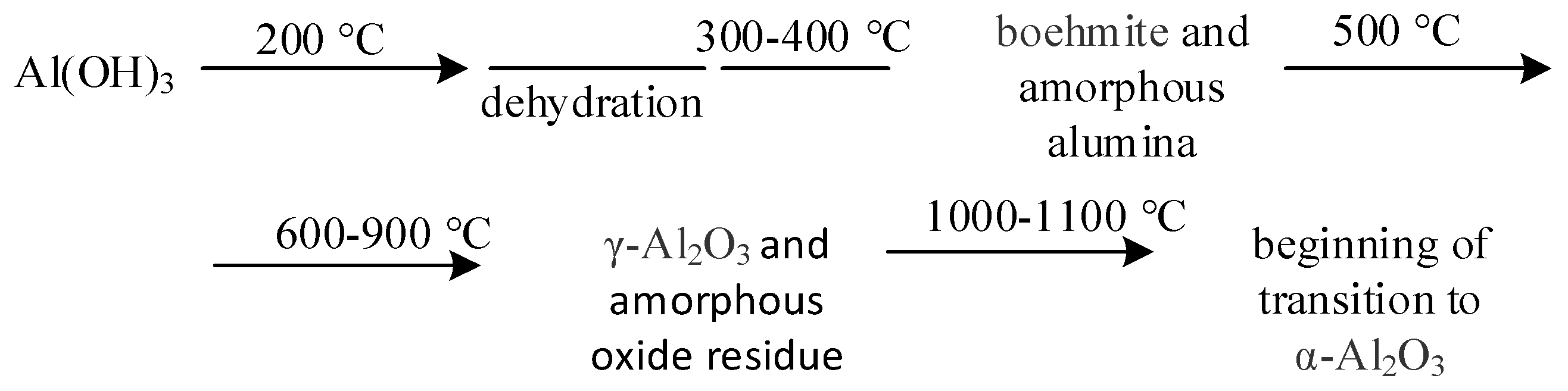 Processes 12 02323 g005 Processes 12 02323 g005