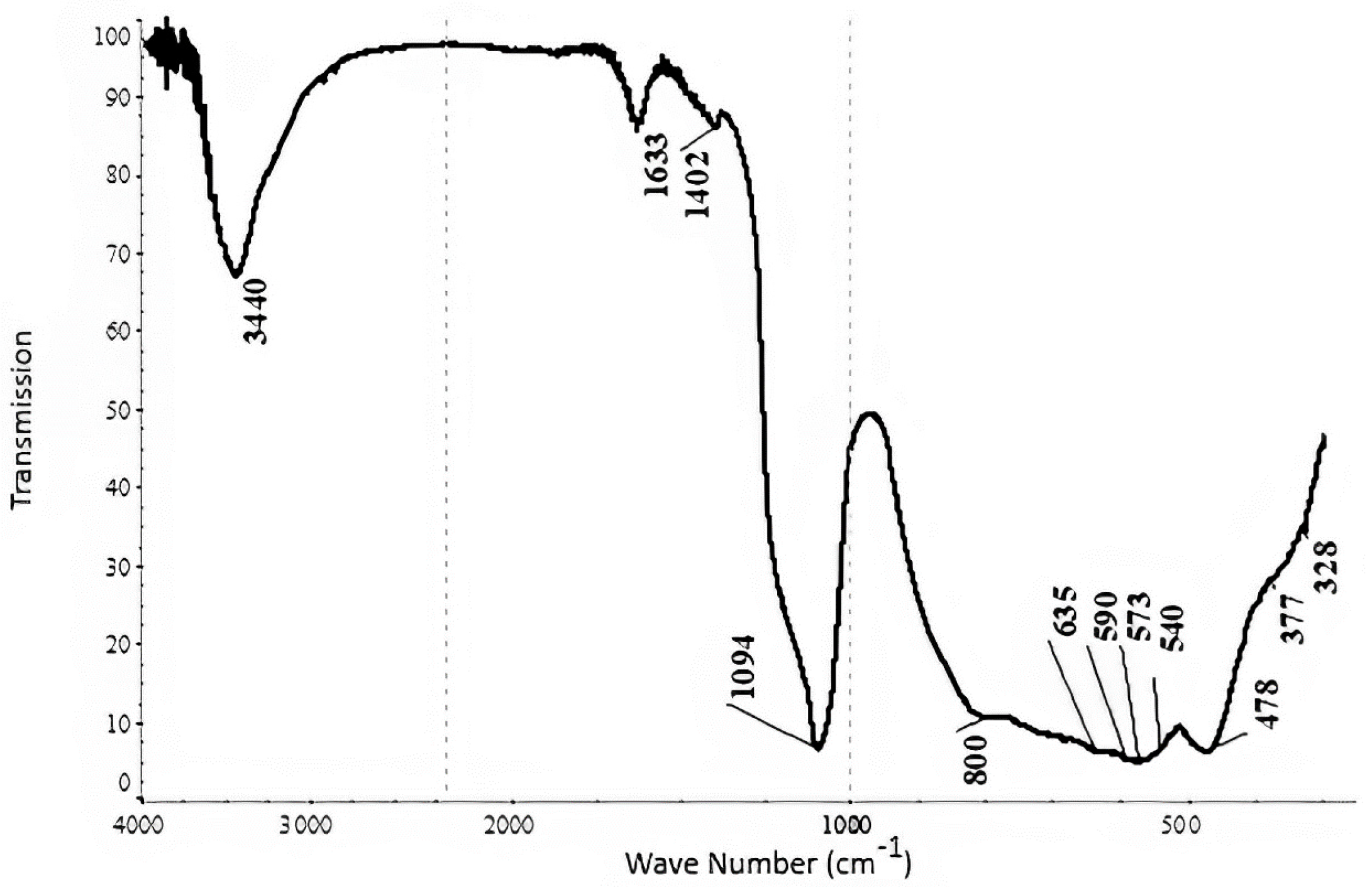 Processes 12 02323 g009 Processes 12 02323 g009