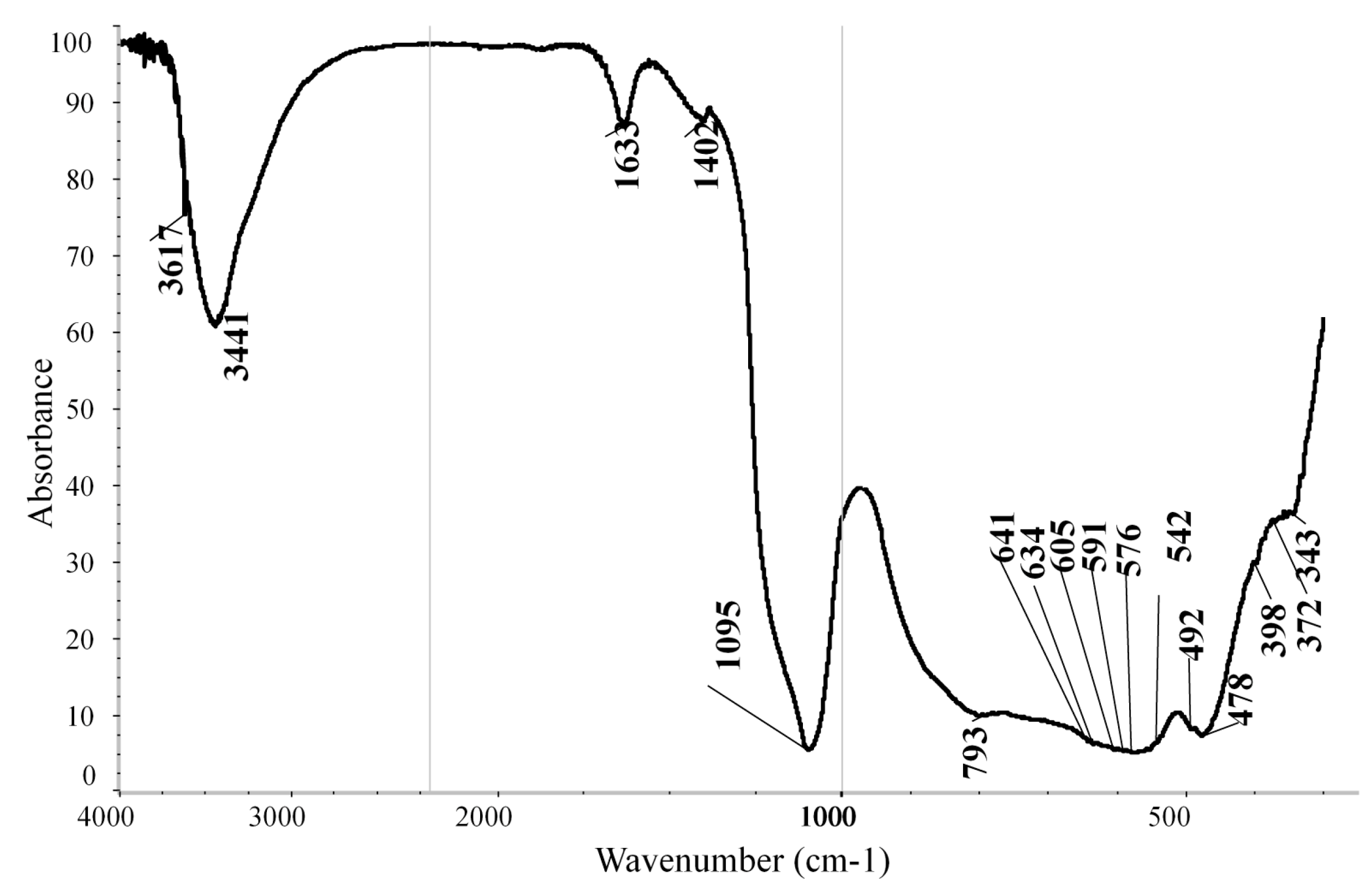 Processes 12 02323 g010 Processes 12 02323 g010