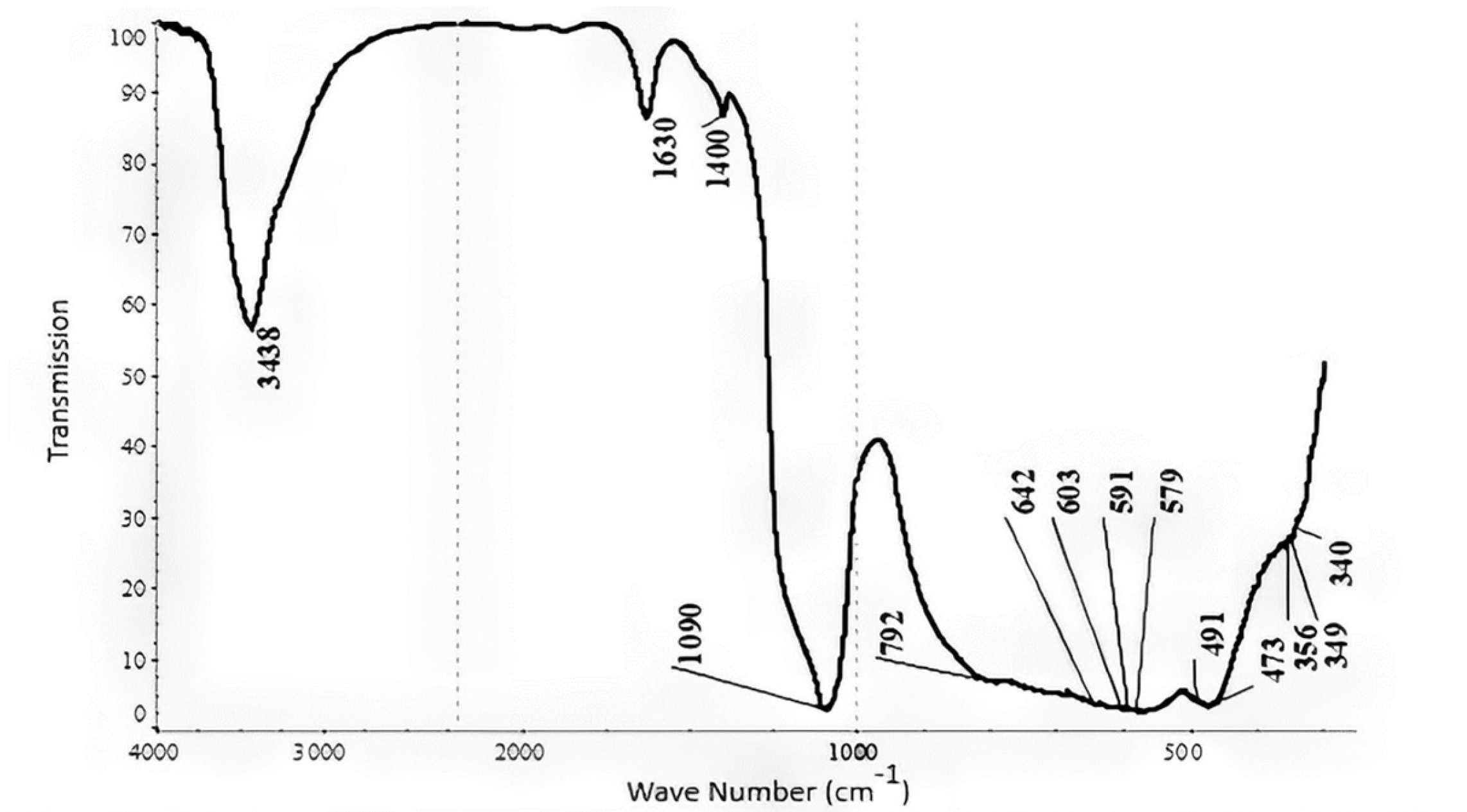 Processes 12 02323 g011 Processes 12 02323 g011