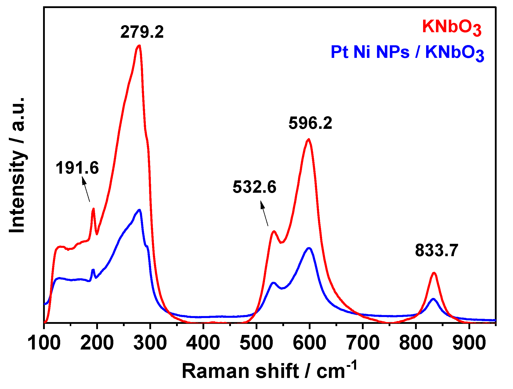 Processes 12 02340 g002