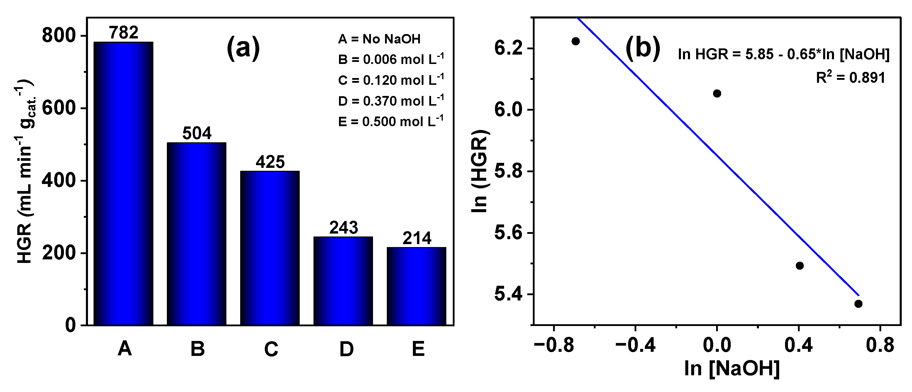 Processes 12 02340 g005