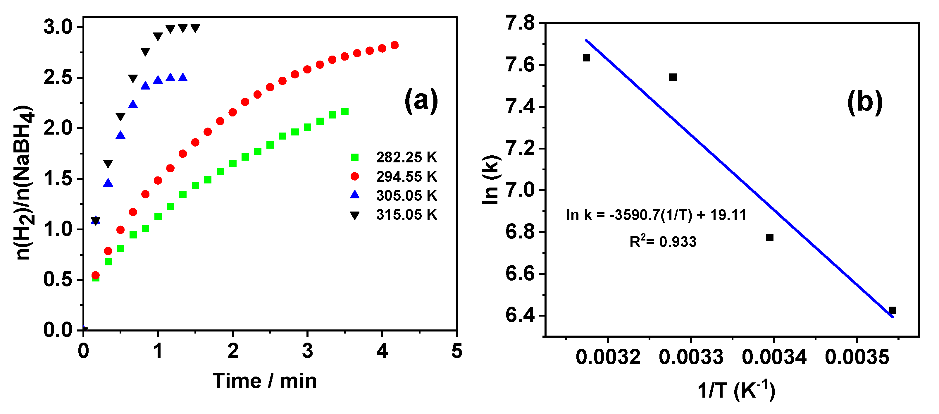 Processes 12 02340 g007