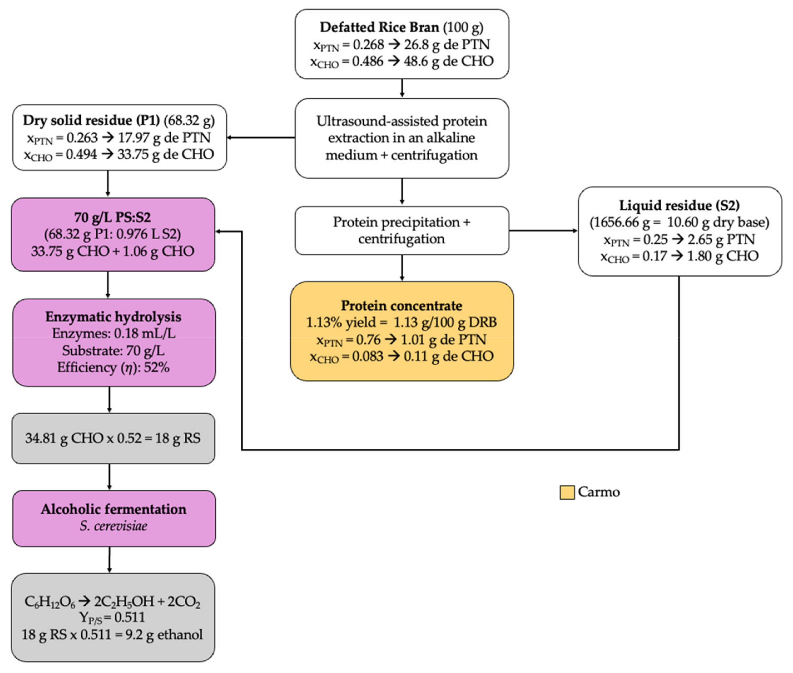 Processes 12 02348 g005