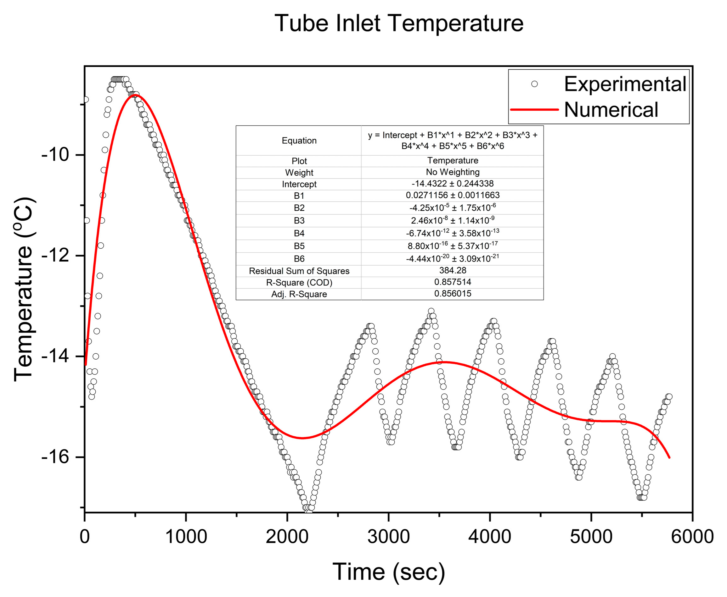 Processes 12 02366 g004