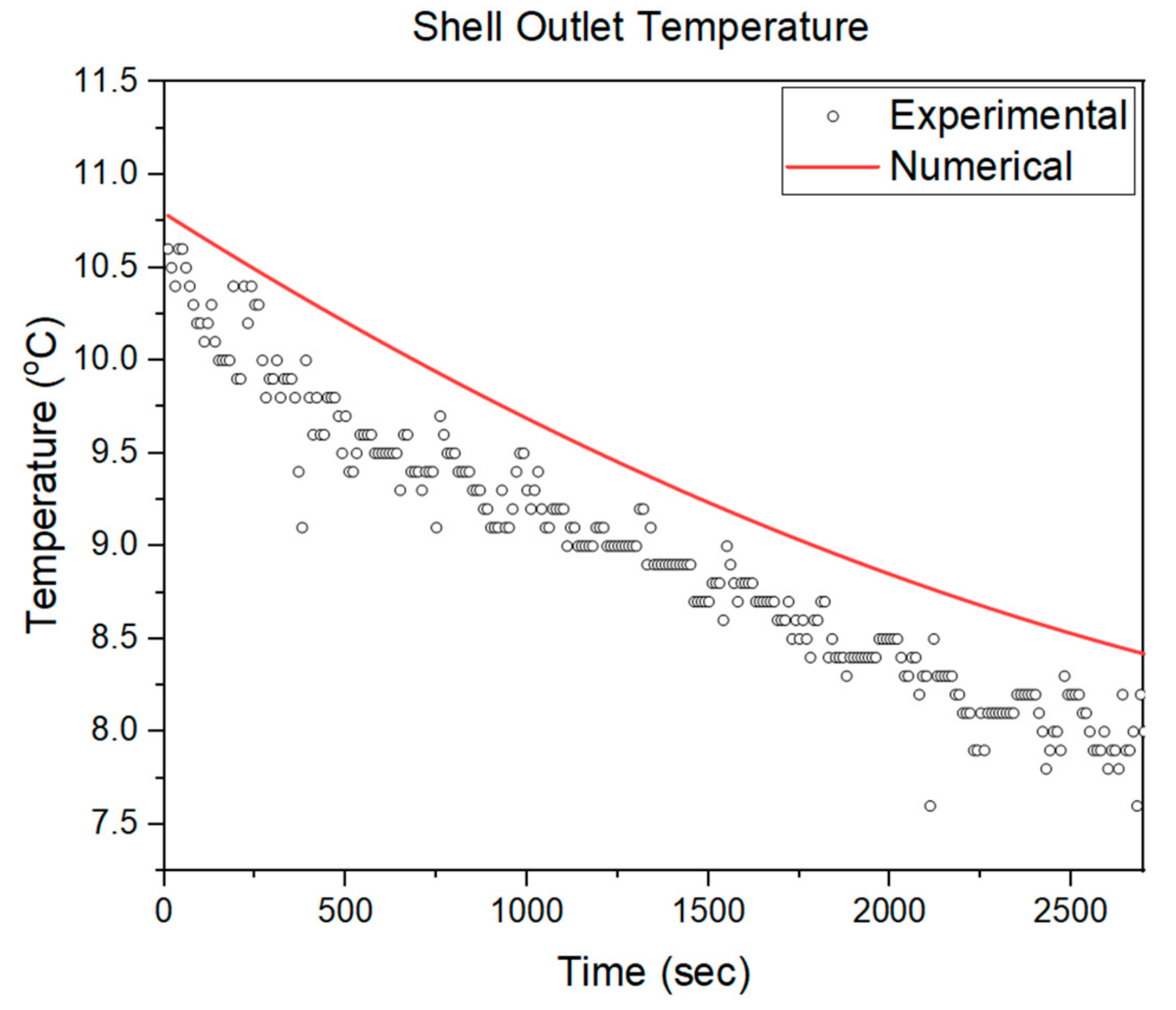 Processes 12 02366 g006