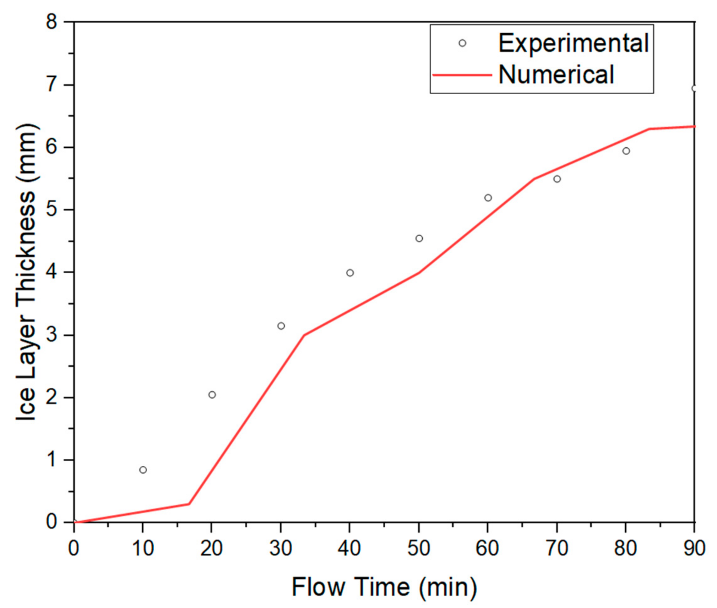Processes 12 02366 g007