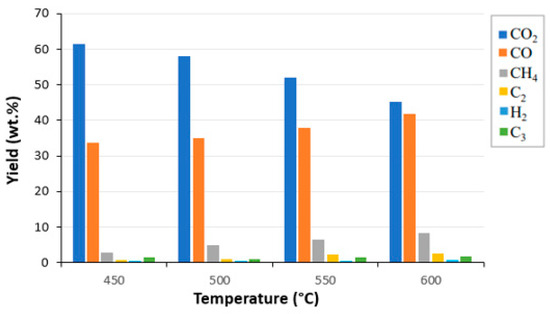 Processes 12 02368 g0a1