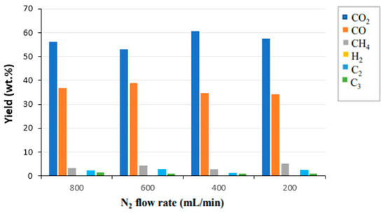 Processes 12 02368 g0a2