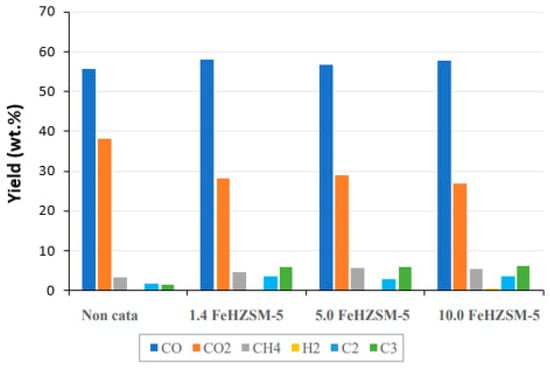 Processes 12 02368 g0a3