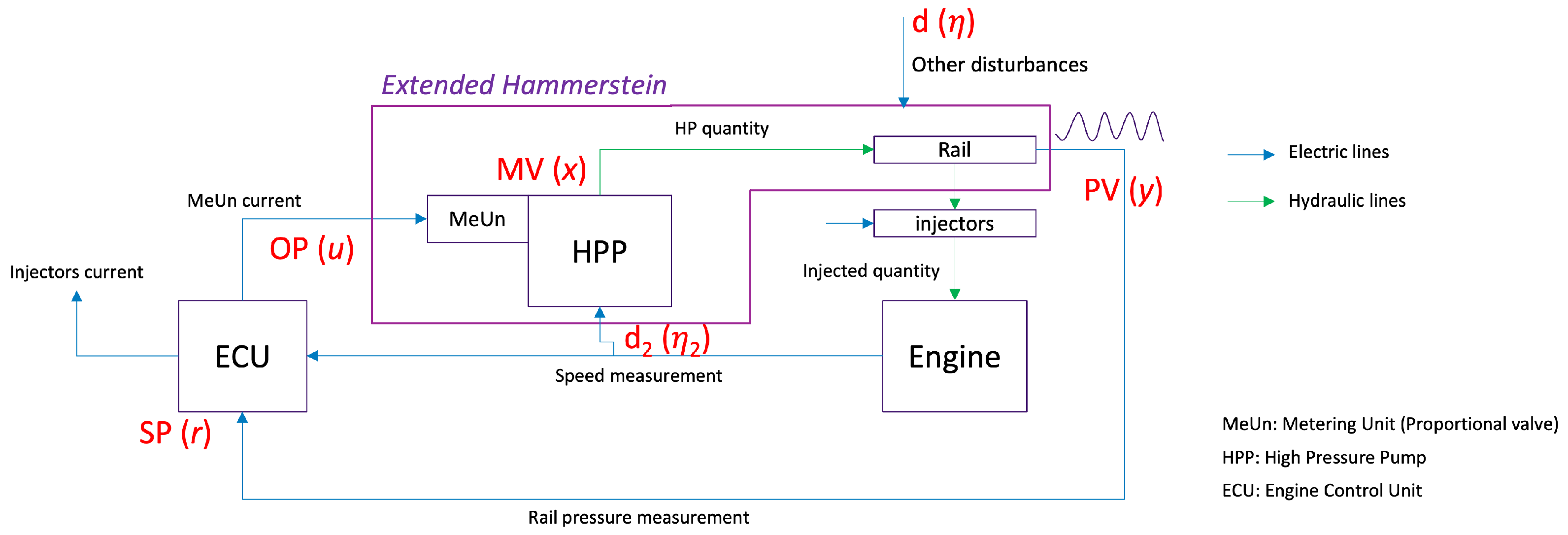 Processes 12 02371 g001