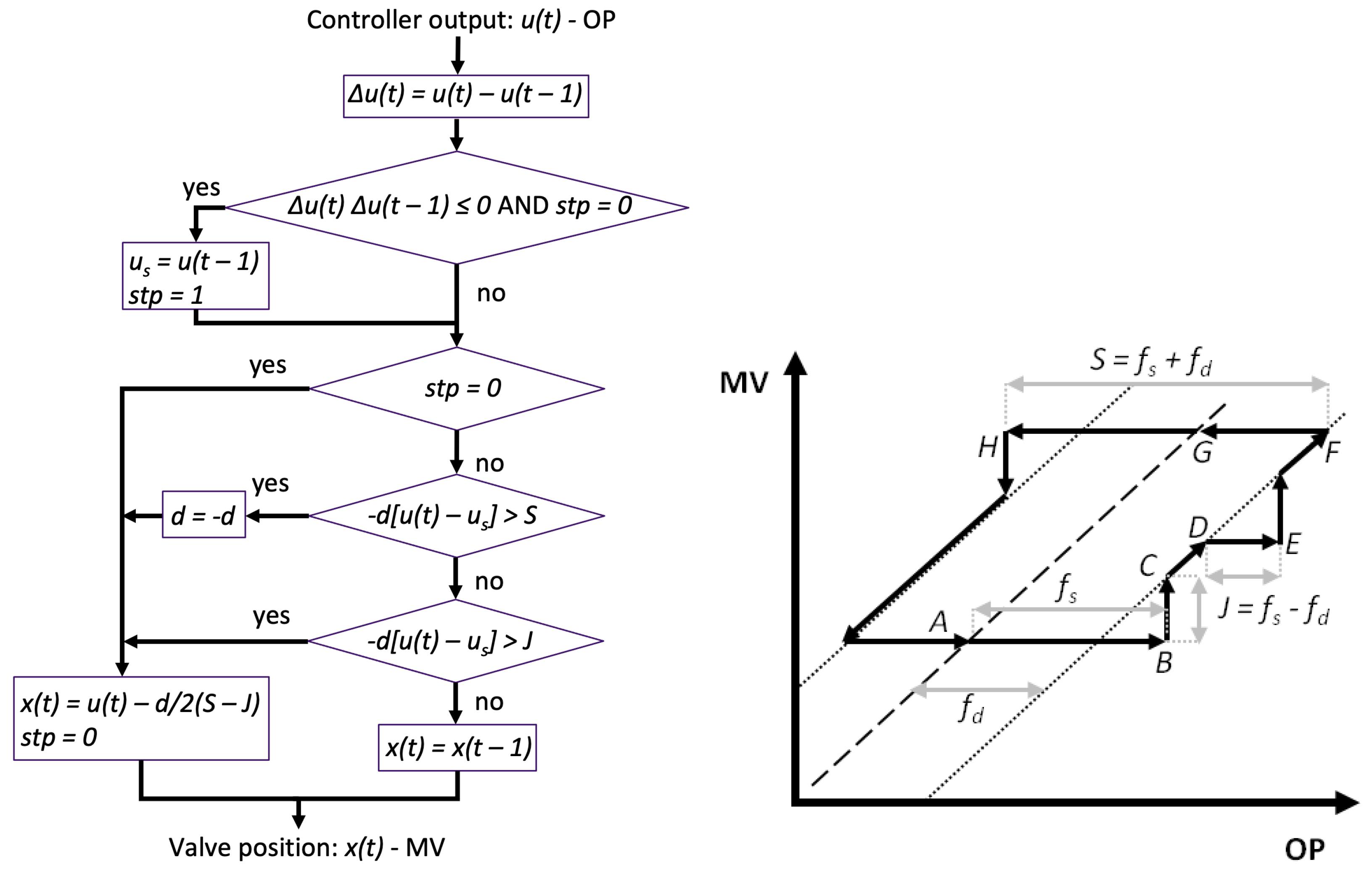 Processes 12 02371 g002