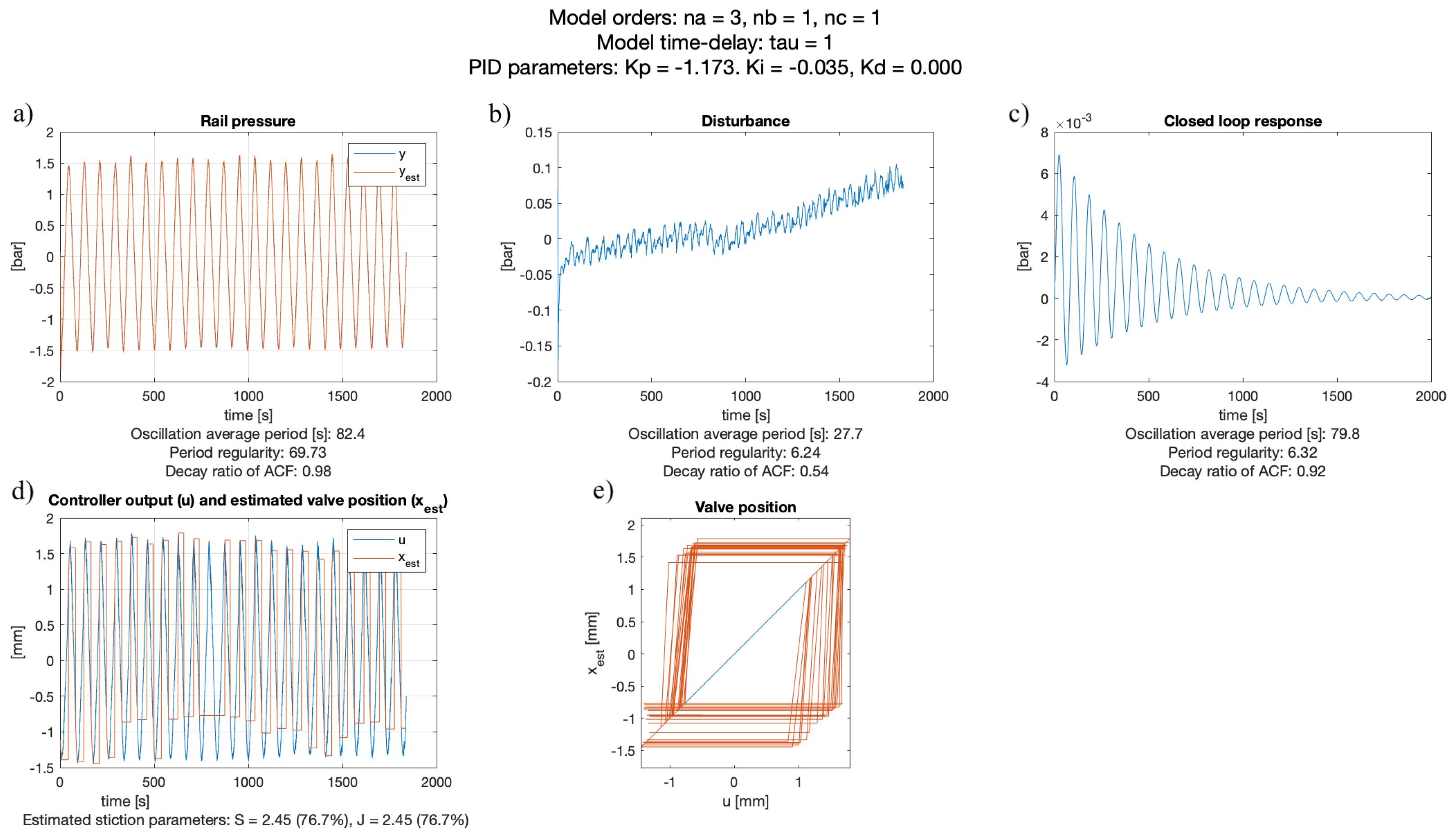 Processes 12 02371 g004