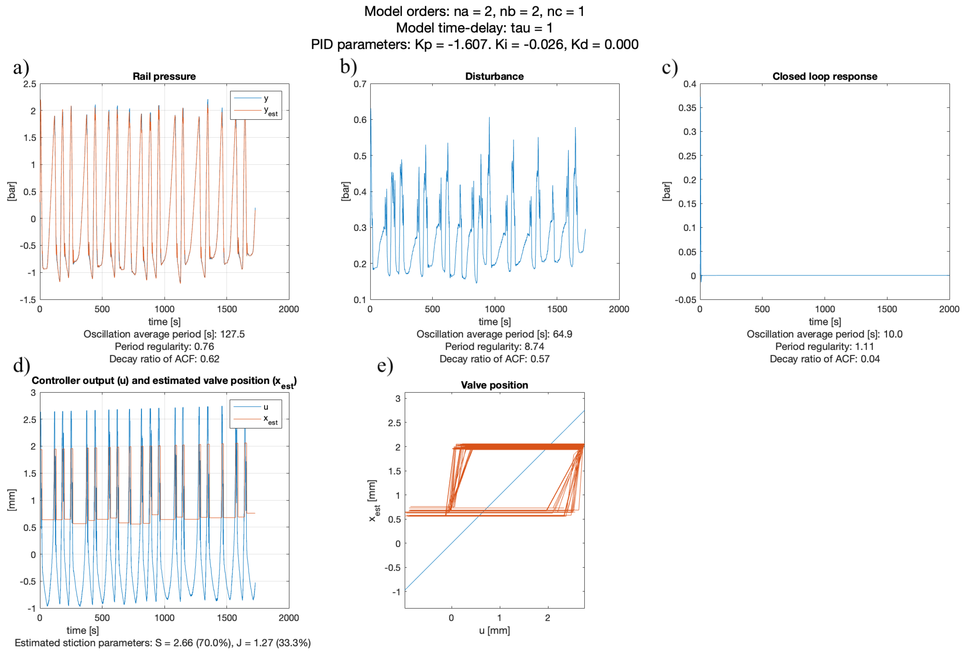 Processes 12 02371 g005