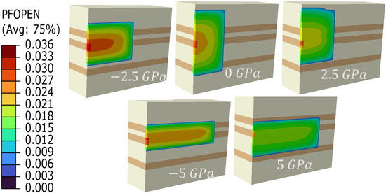 Processes 12 02375 g007