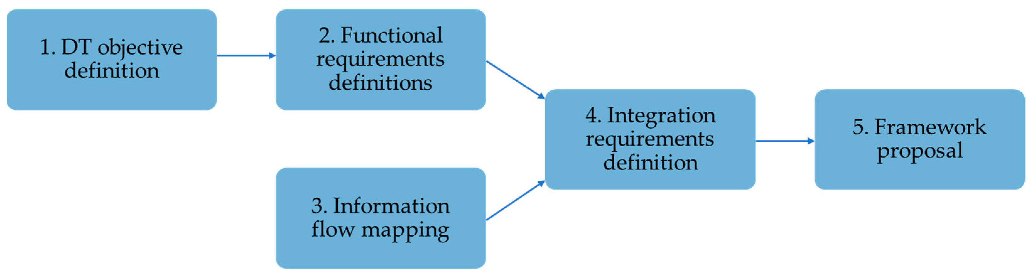 Processes 12 02384 g001