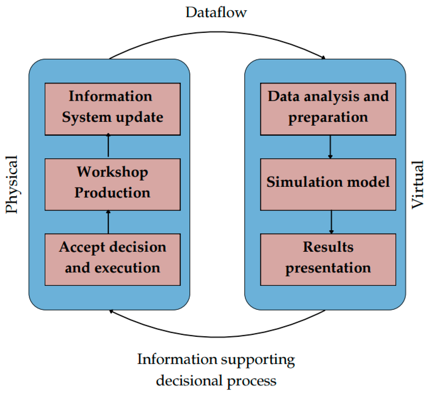 Processes 12 02384 g004