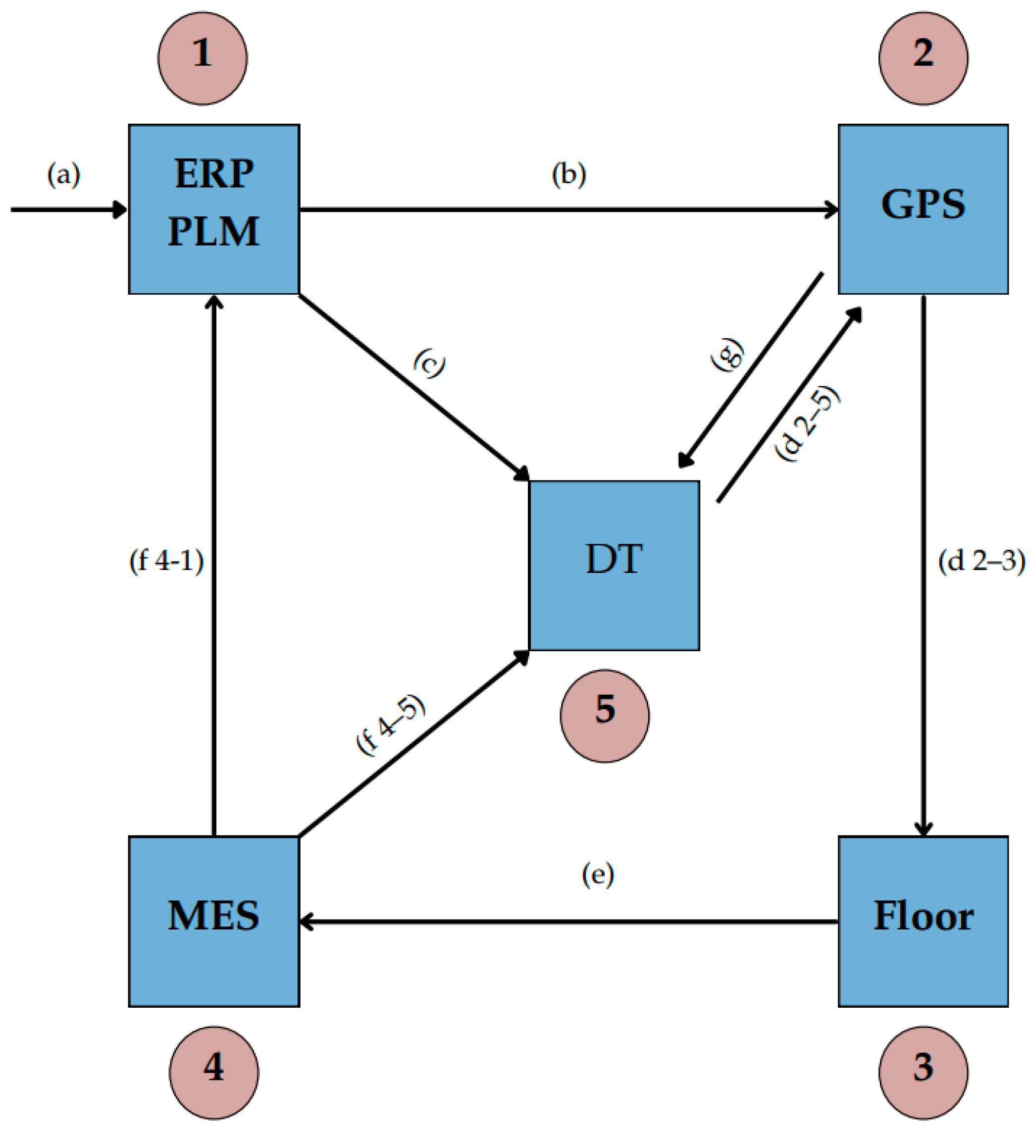 Processes 12 02384 g006
