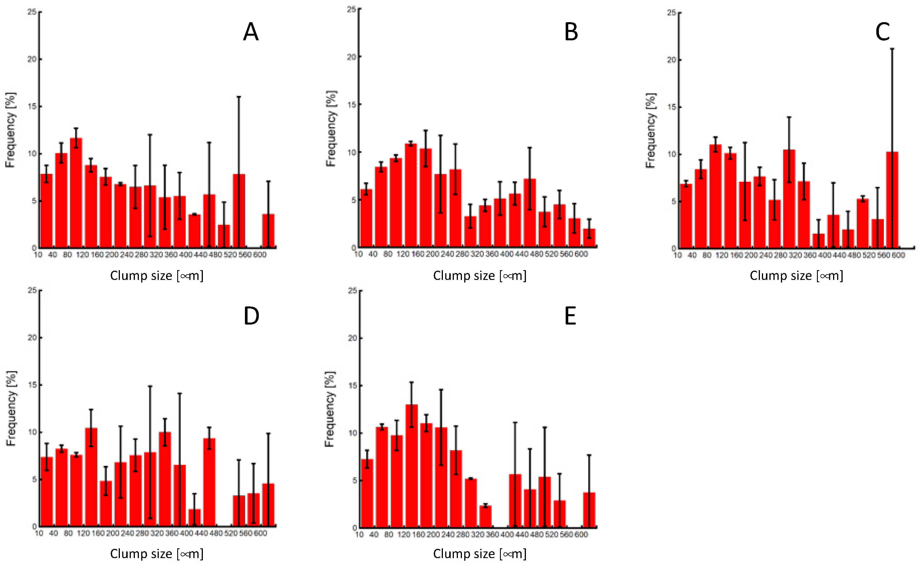 Processes 12 02387 g005