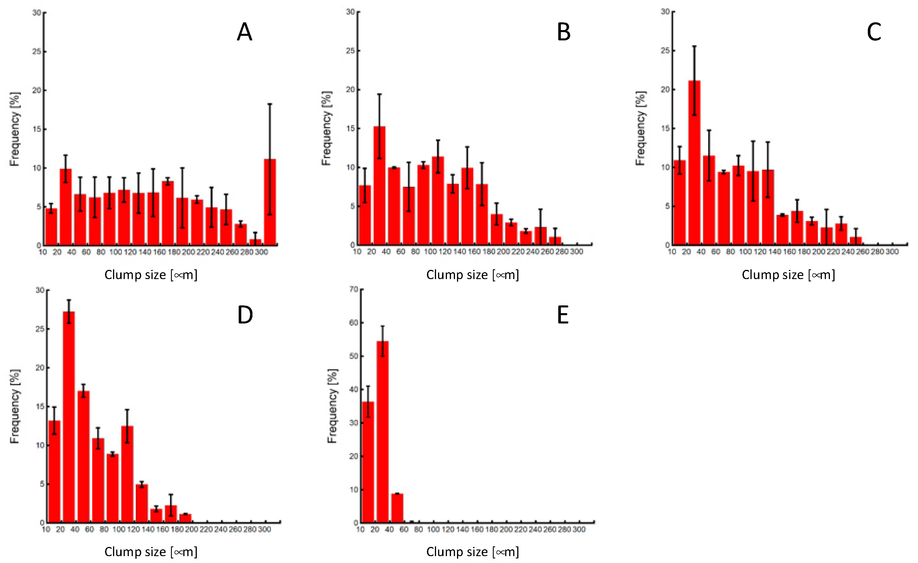 Processes 12 02387 g007