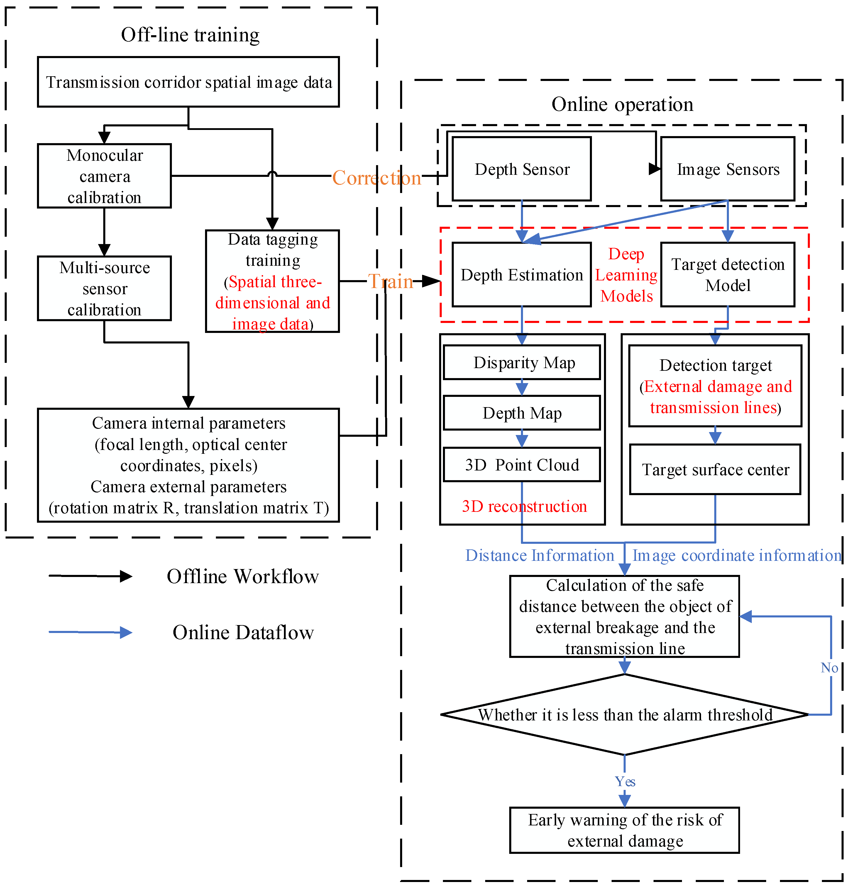Processes 12 02392 g006