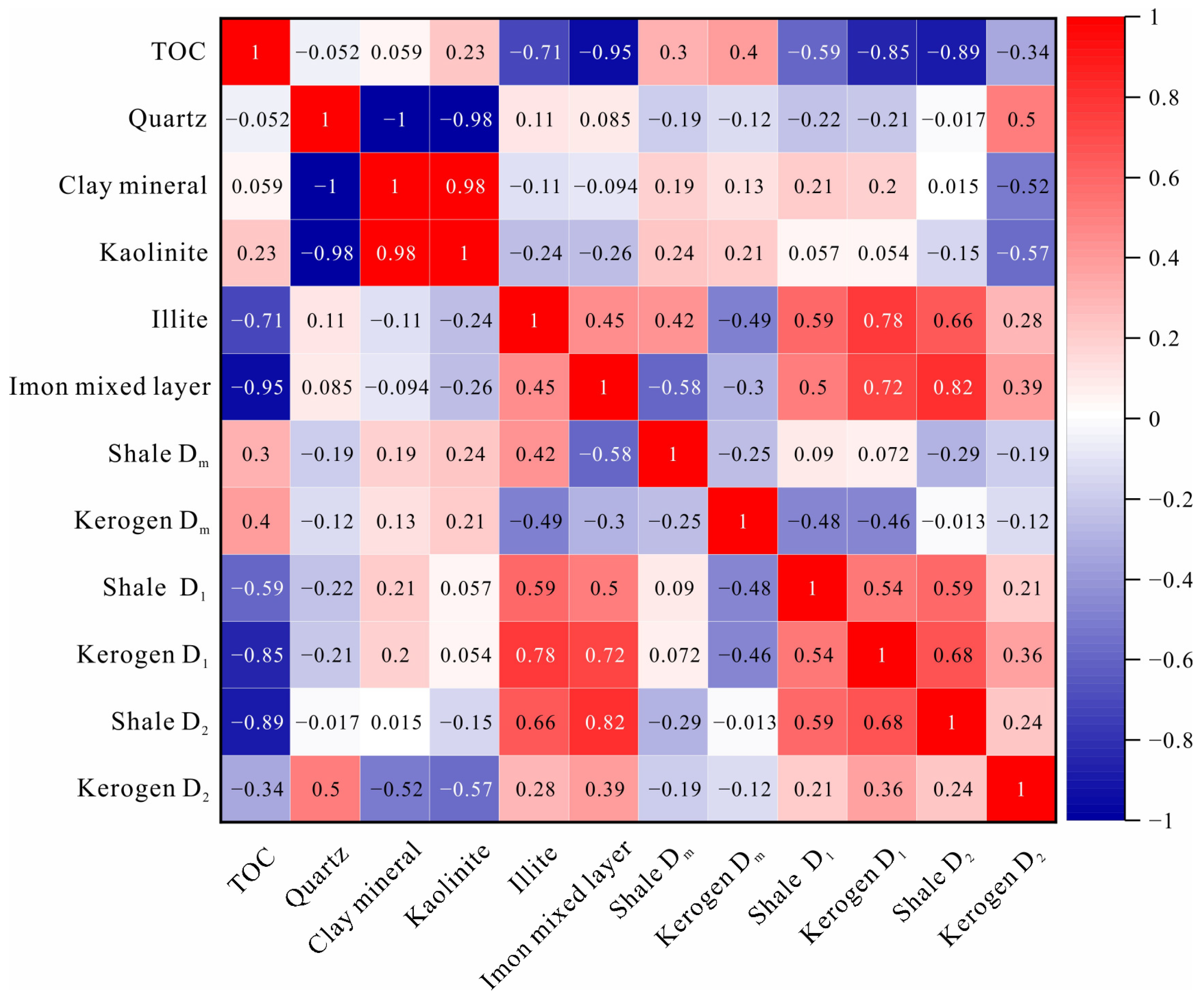 Processes 12 02395 g011