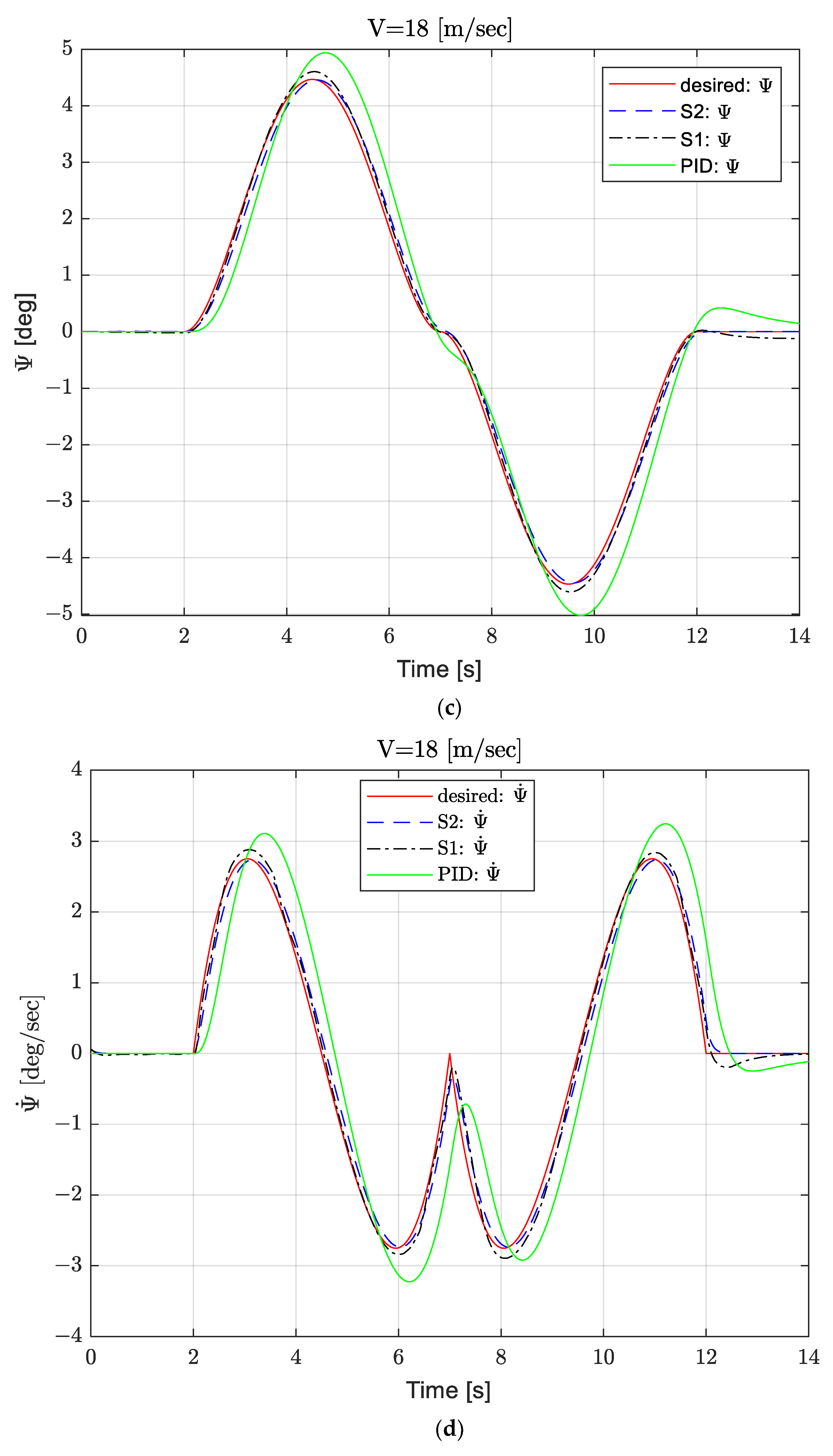 Processes 12 02401 g005b Processes 12 02401 g005b