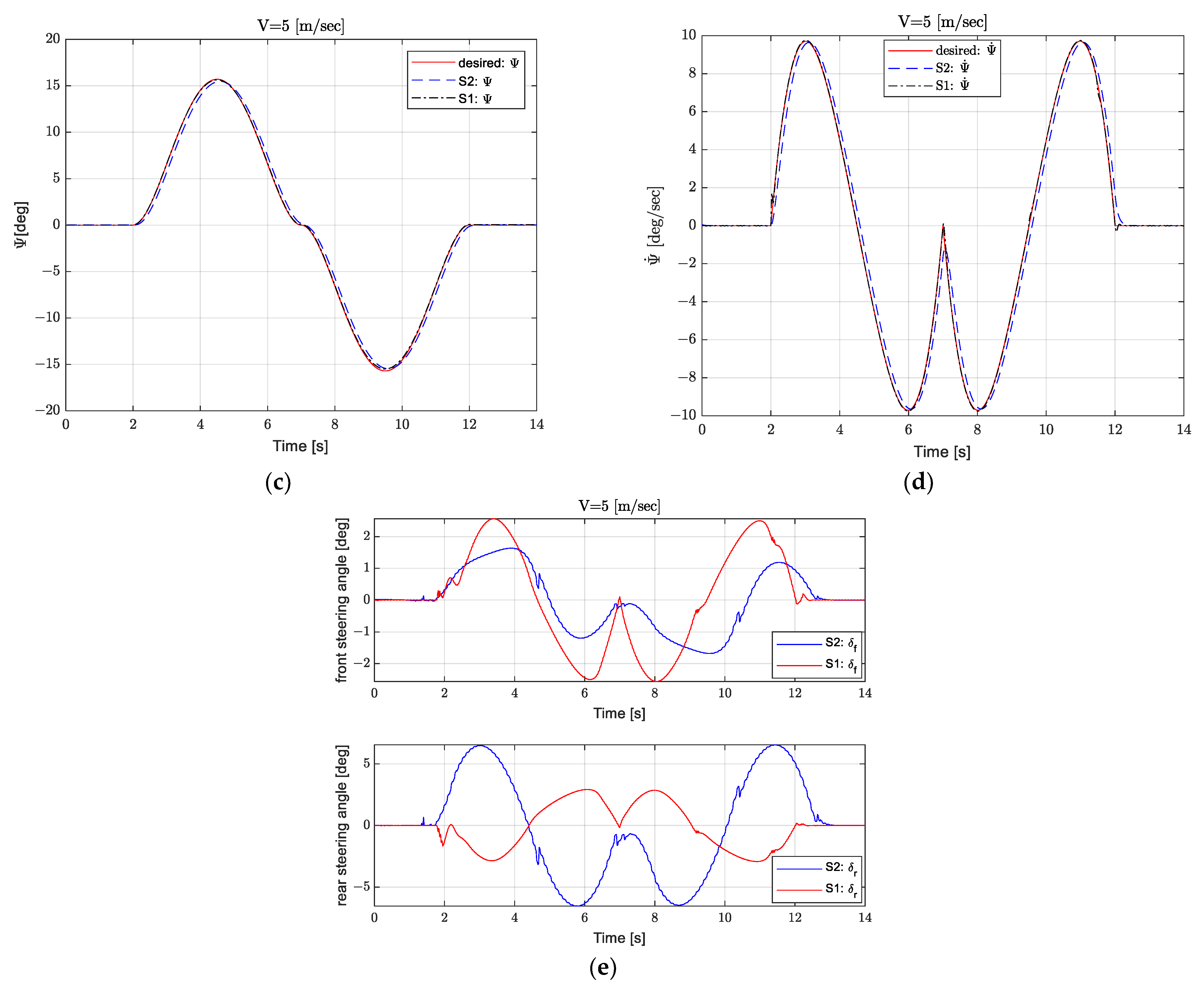 Processes 12 02401 g006b Processes 12 02401 g006b