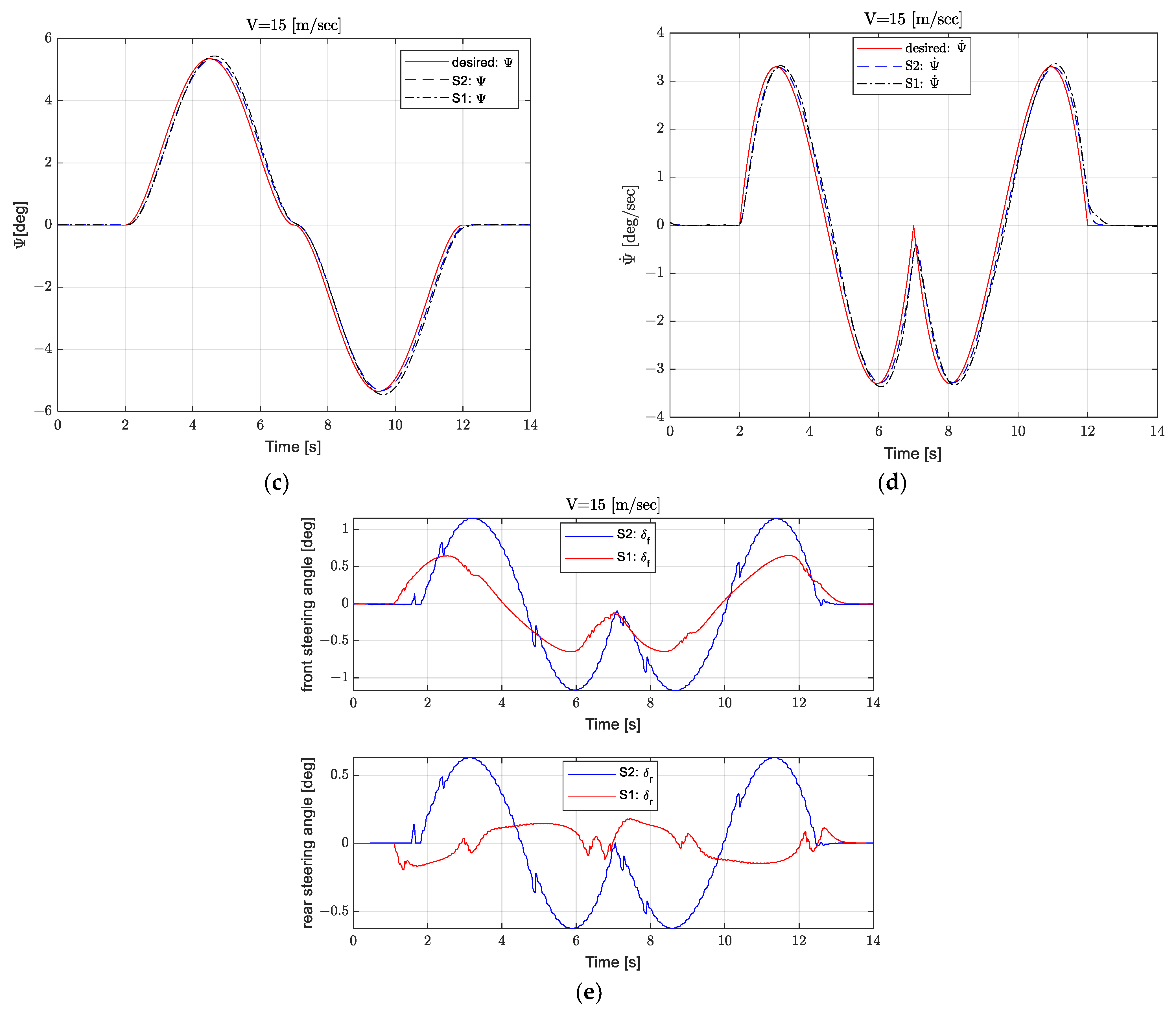 Processes 12 02401 g007b Processes 12 02401 g007b