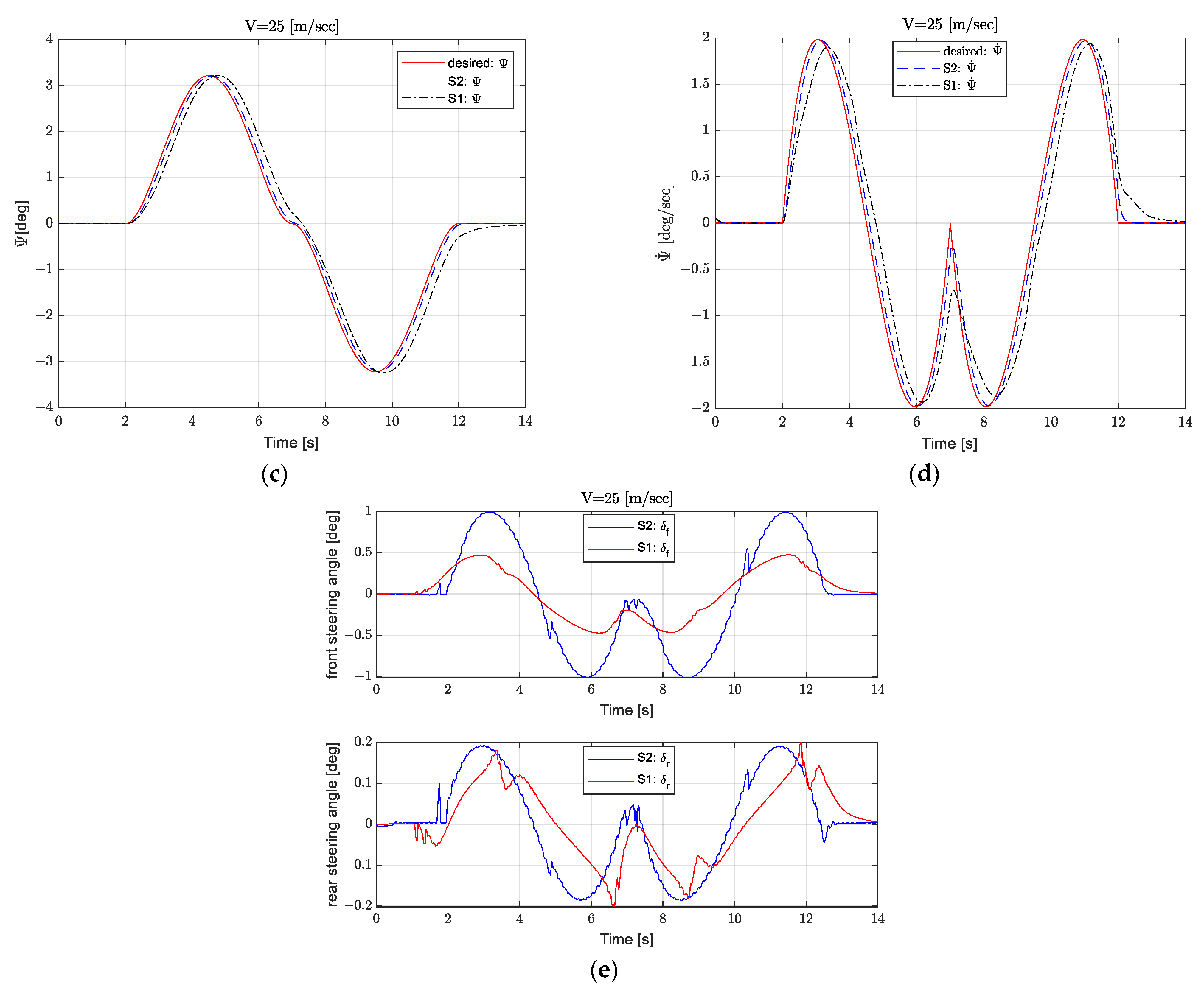 Processes 12 02401 g008b Processes 12 02401 g008b
