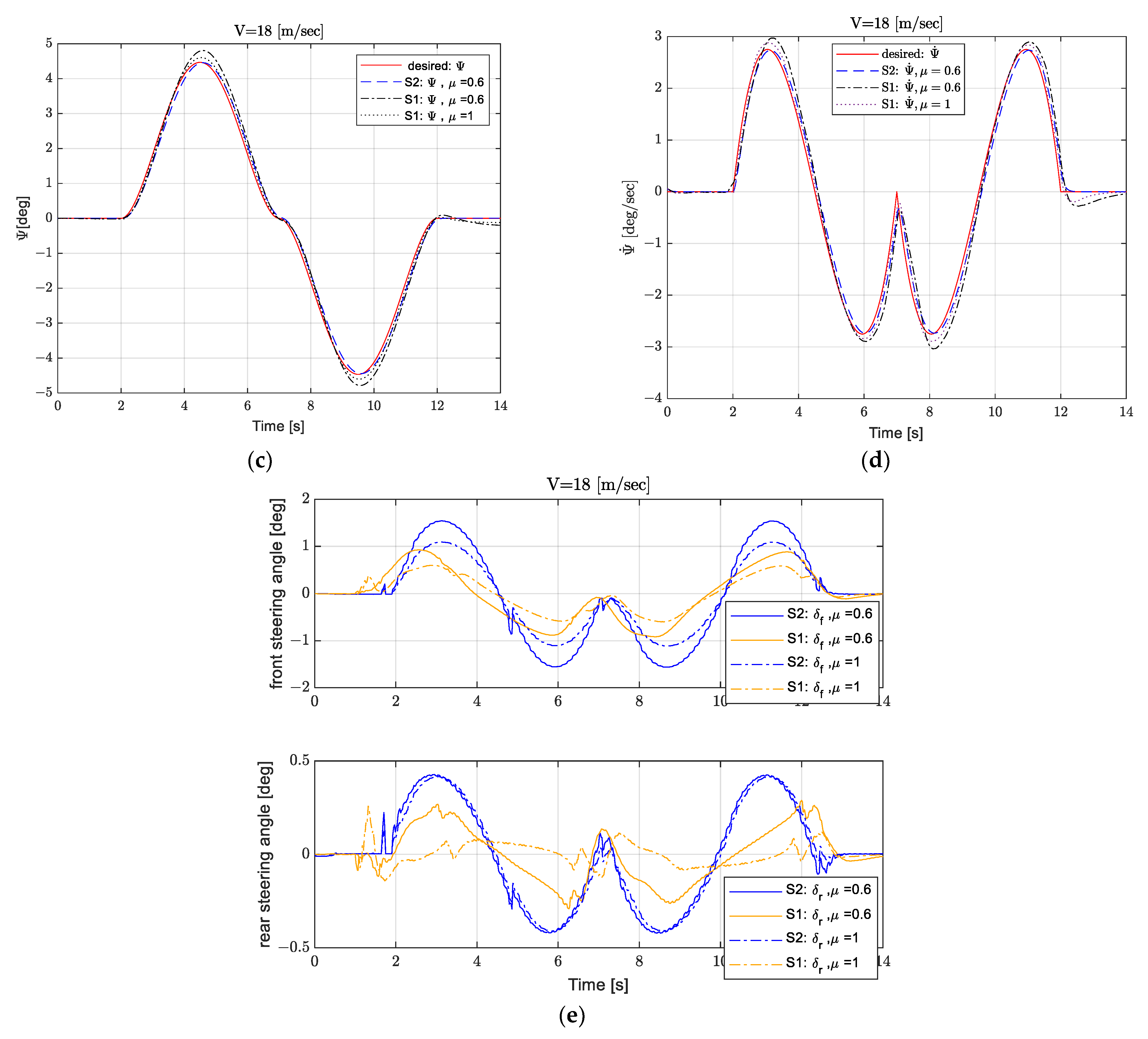 Processes 12 02401 g010b Processes 12 02401 g010b