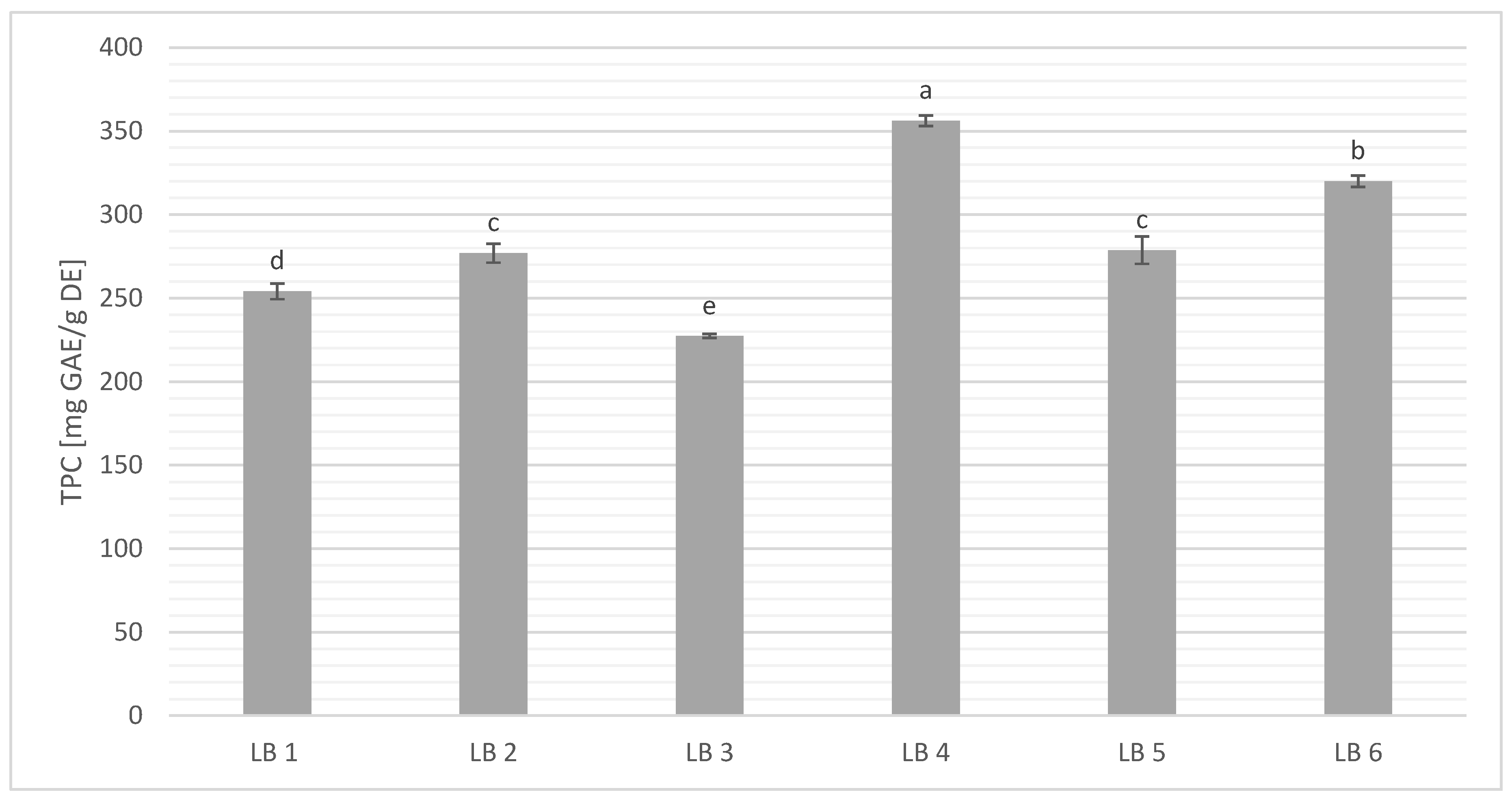 Processes 12 02405 g003