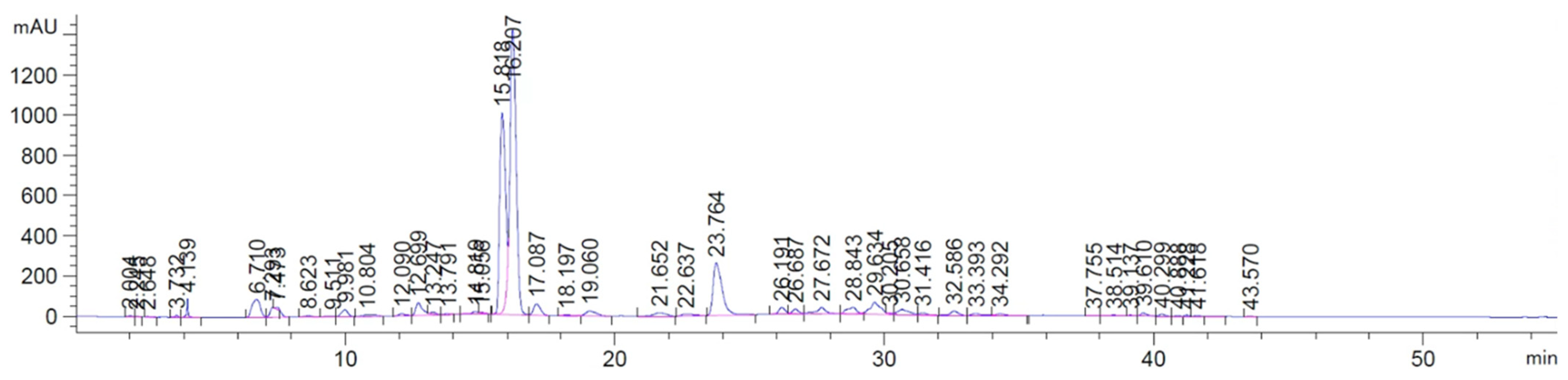 Processes 12 02405 g004